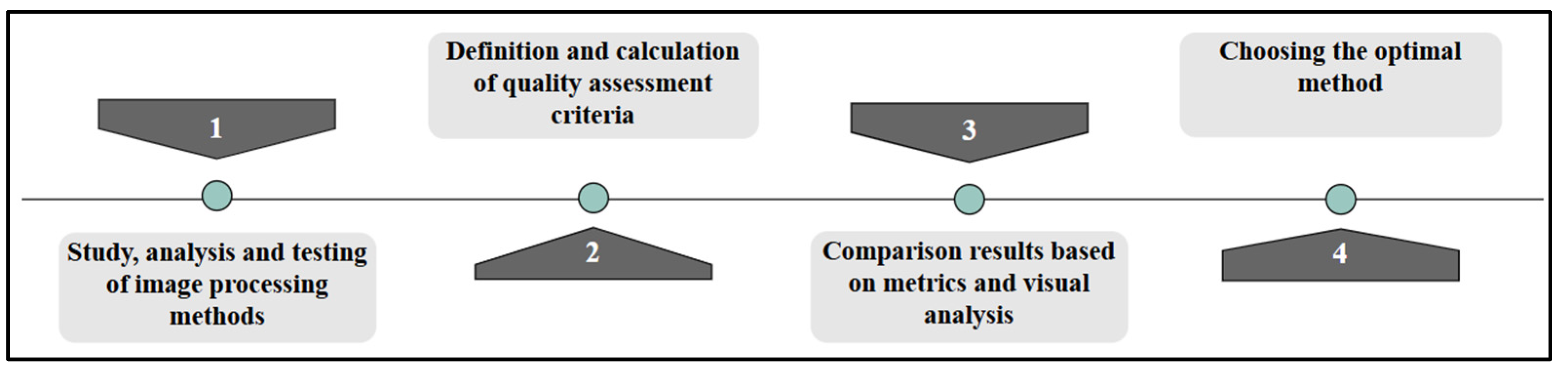 Computers 14 00333 g003