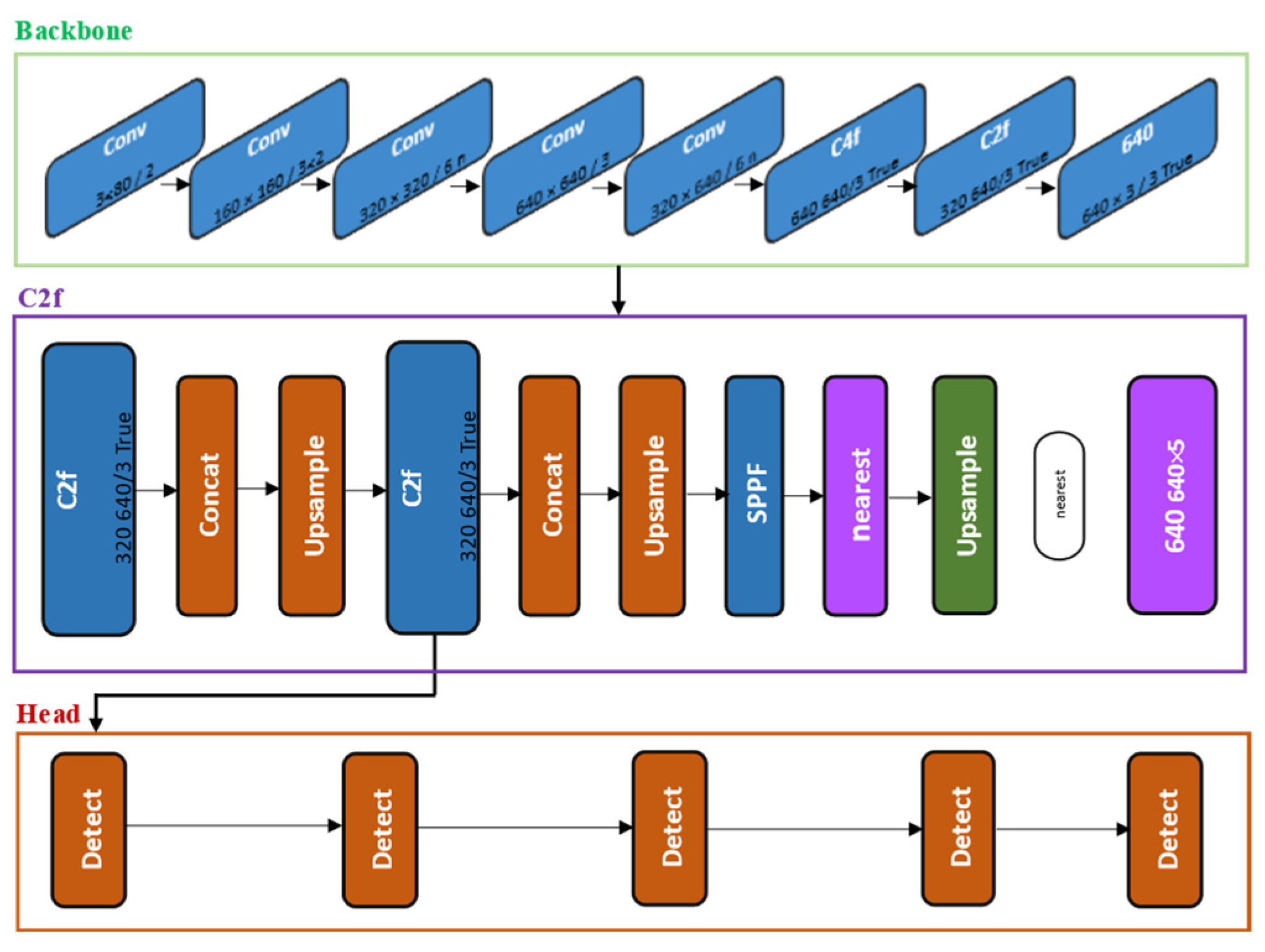 Computers 14 00333 g007