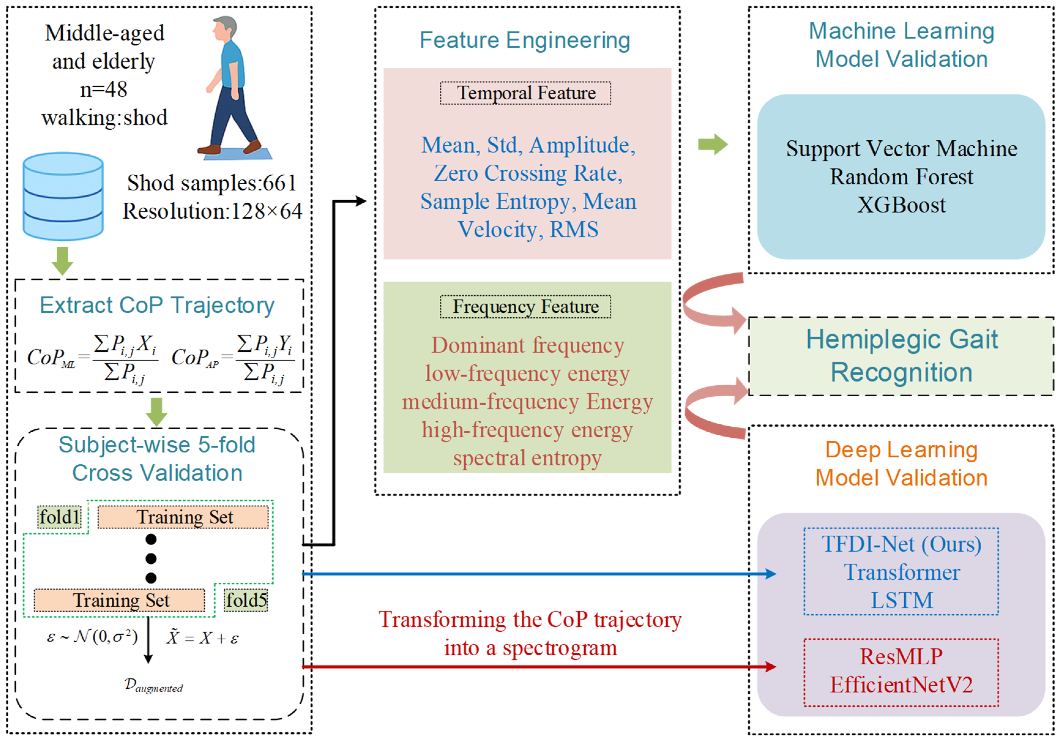Computers 14 00334 g001 Computers 14 00334 g001