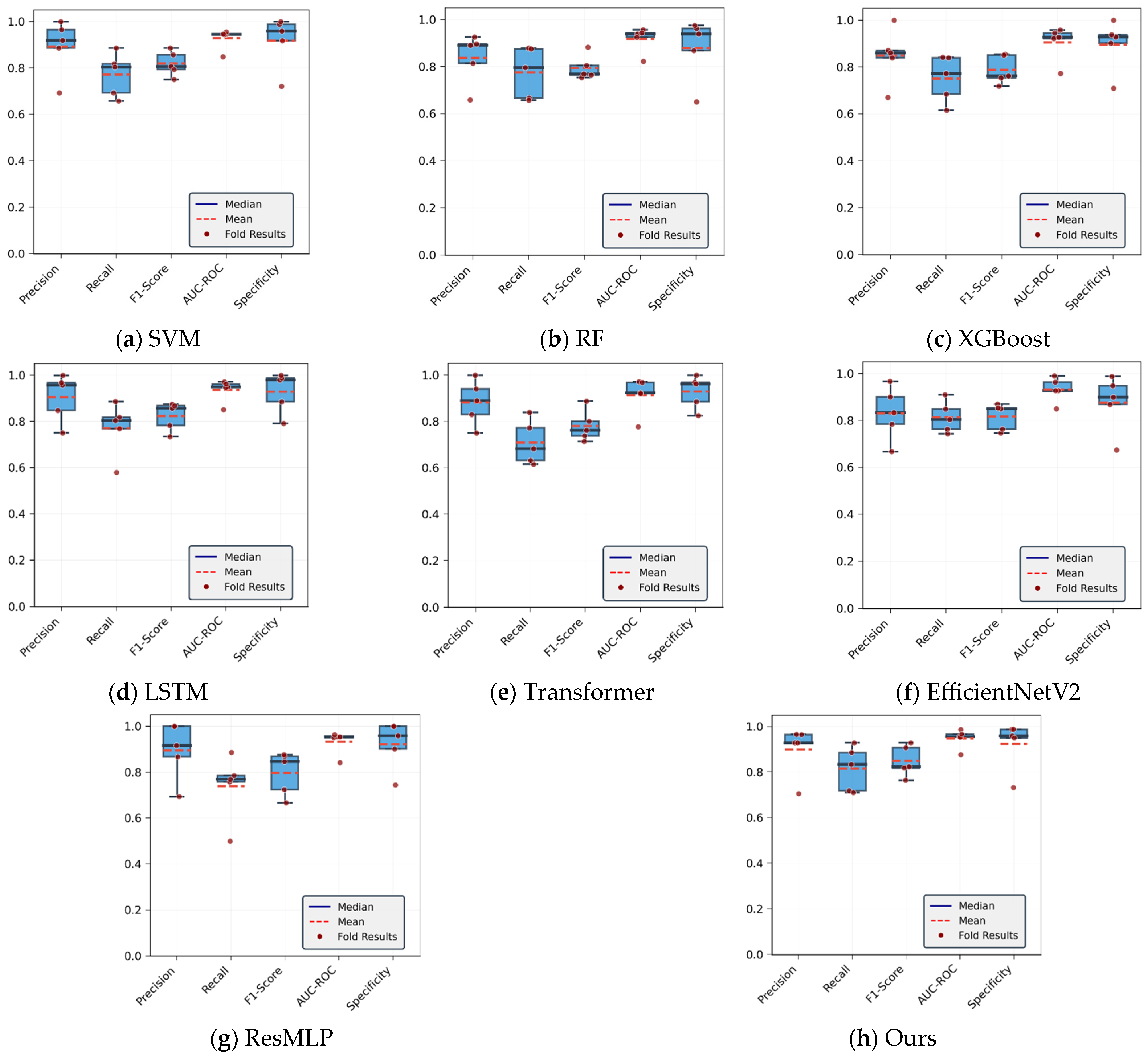 Computers 14 00334 g006 Computers 14 00334 g006