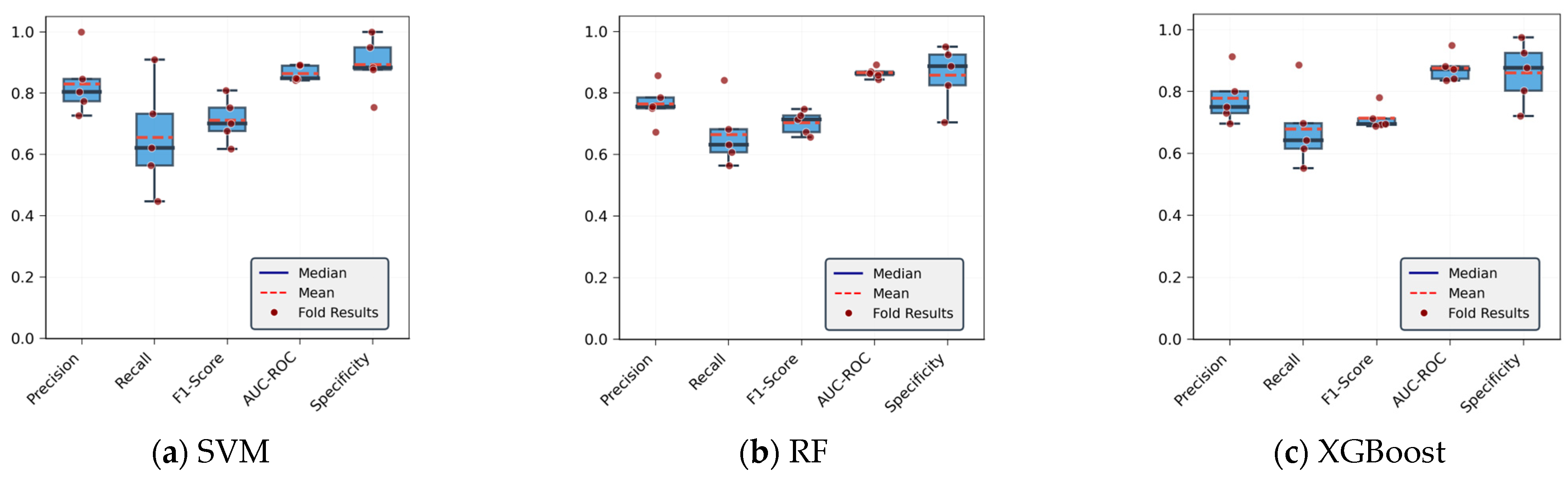 Computers 14 00334 g007a Computers 14 00334 g007a