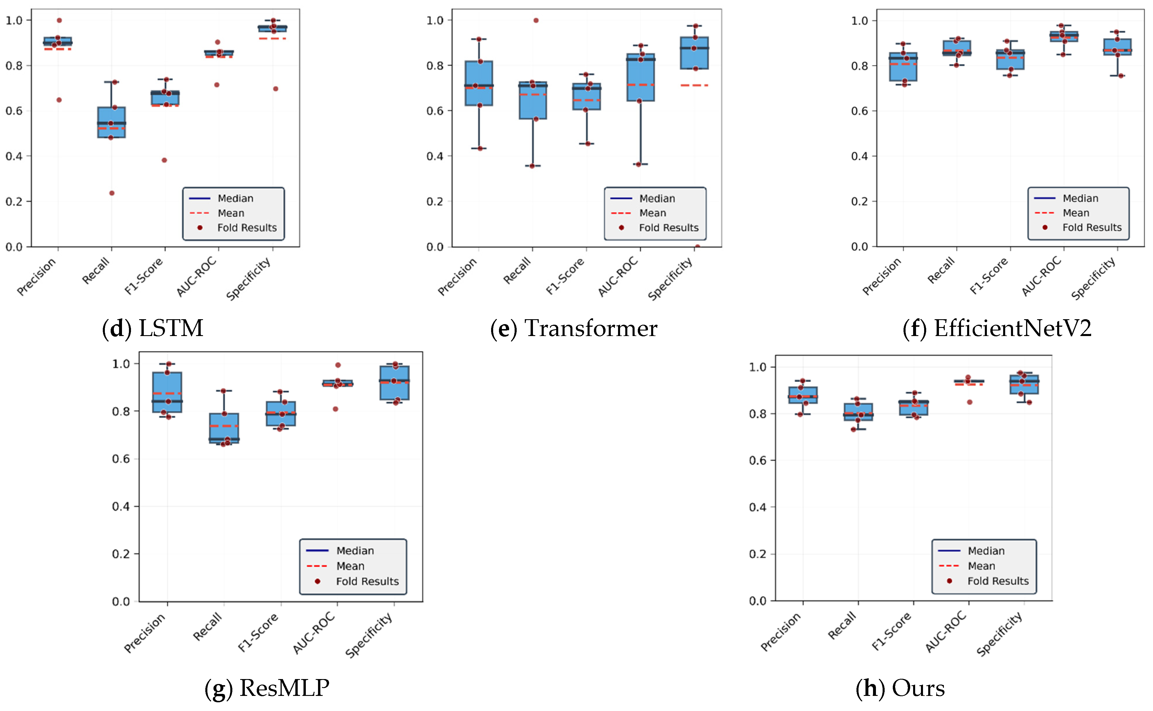 Computers 14 00334 g007b Computers 14 00334 g007b