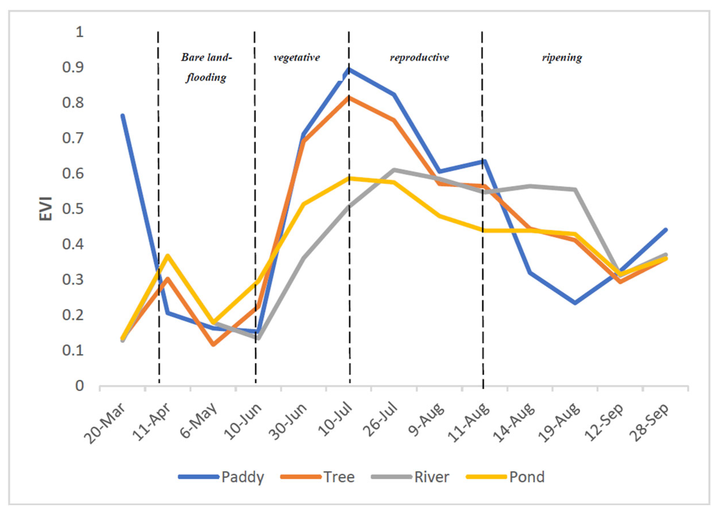Computers 14 00336 g007 Computers 14 00336 g007