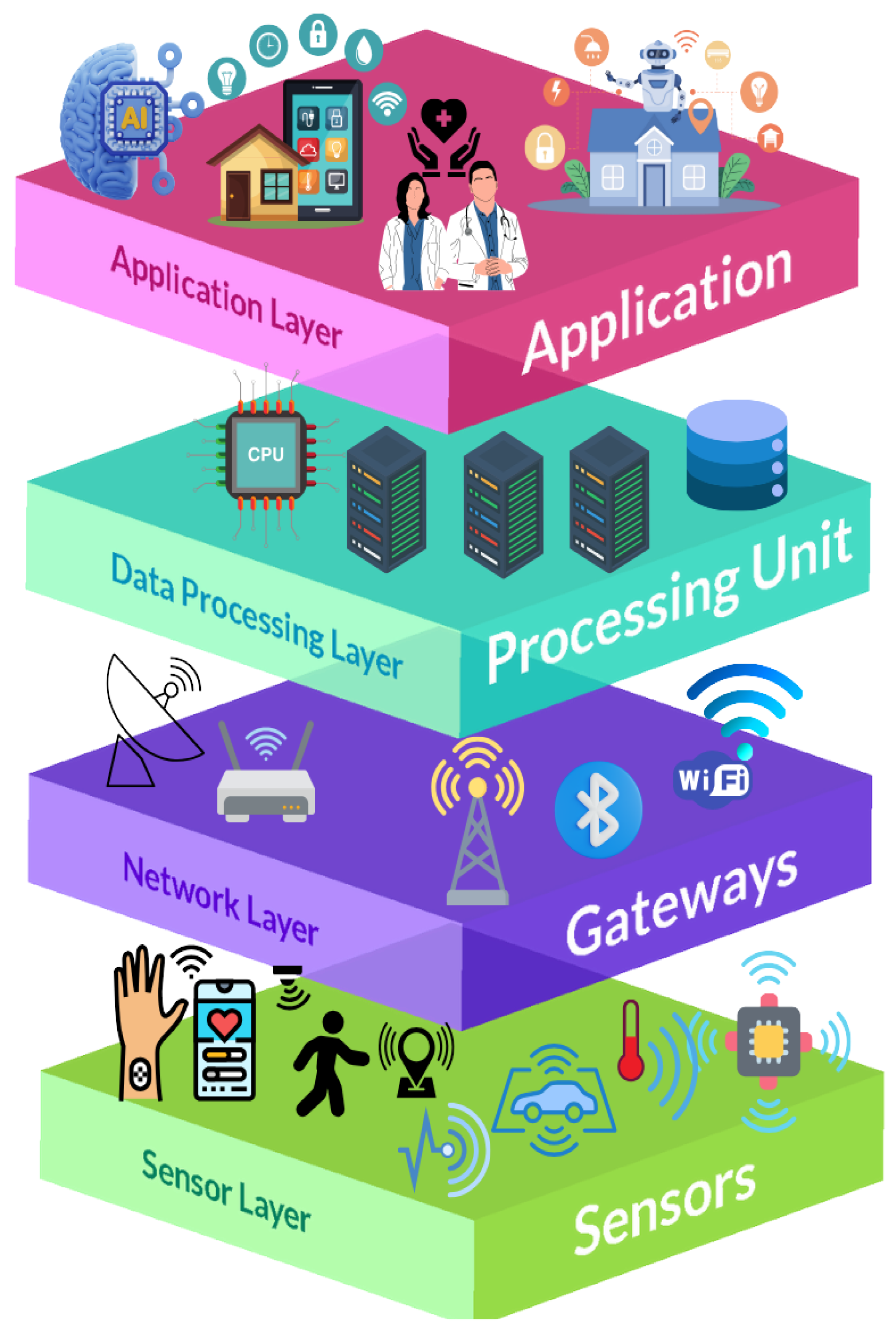 Computers 14 00342 g001