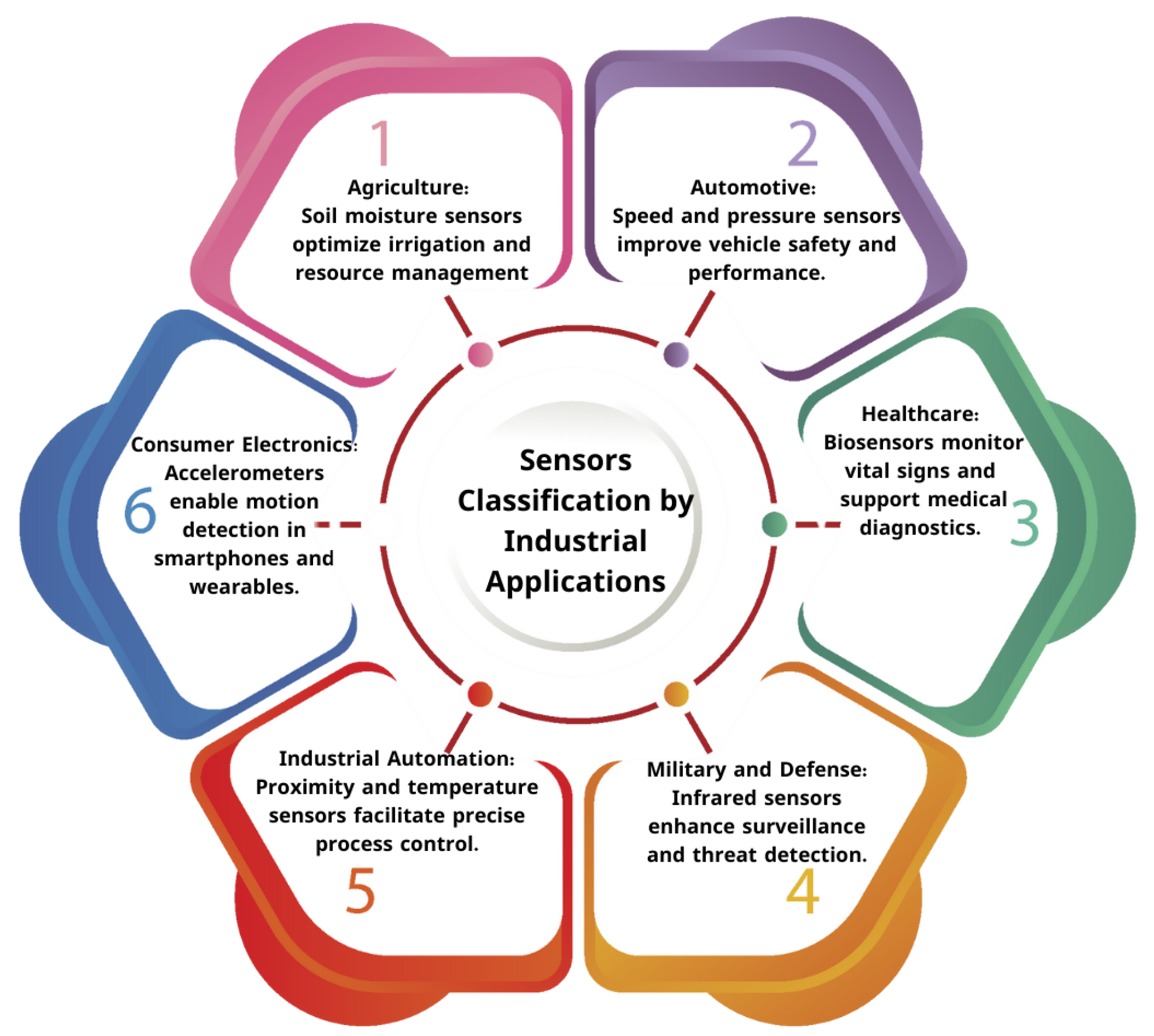 Computers 14 00342 g006