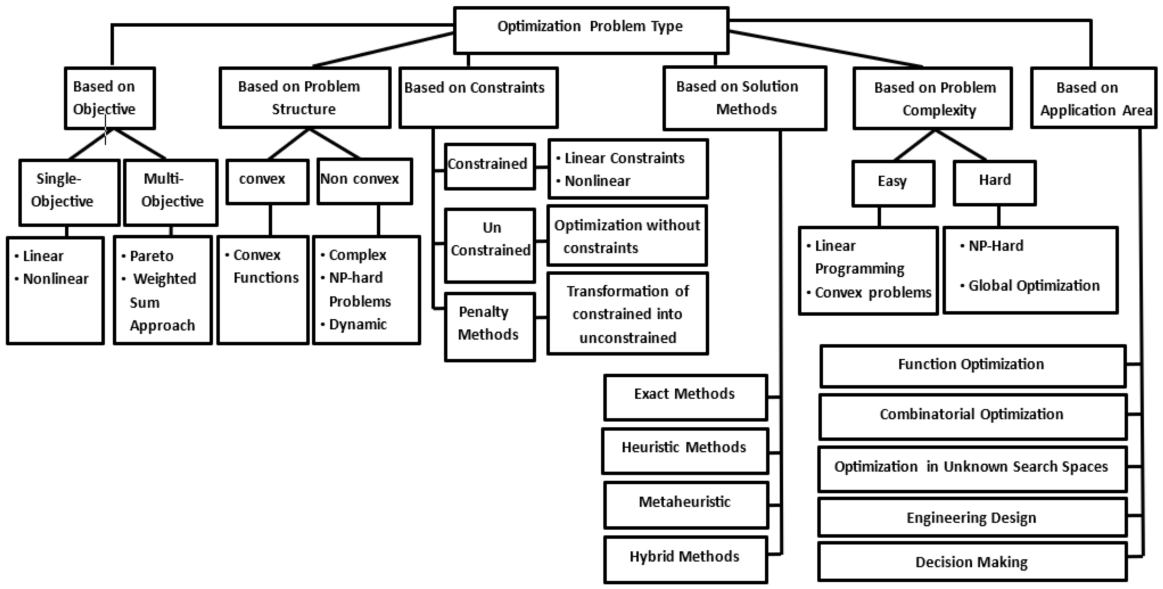 Computers 14 00345 g001 Computers 14 00345 g001