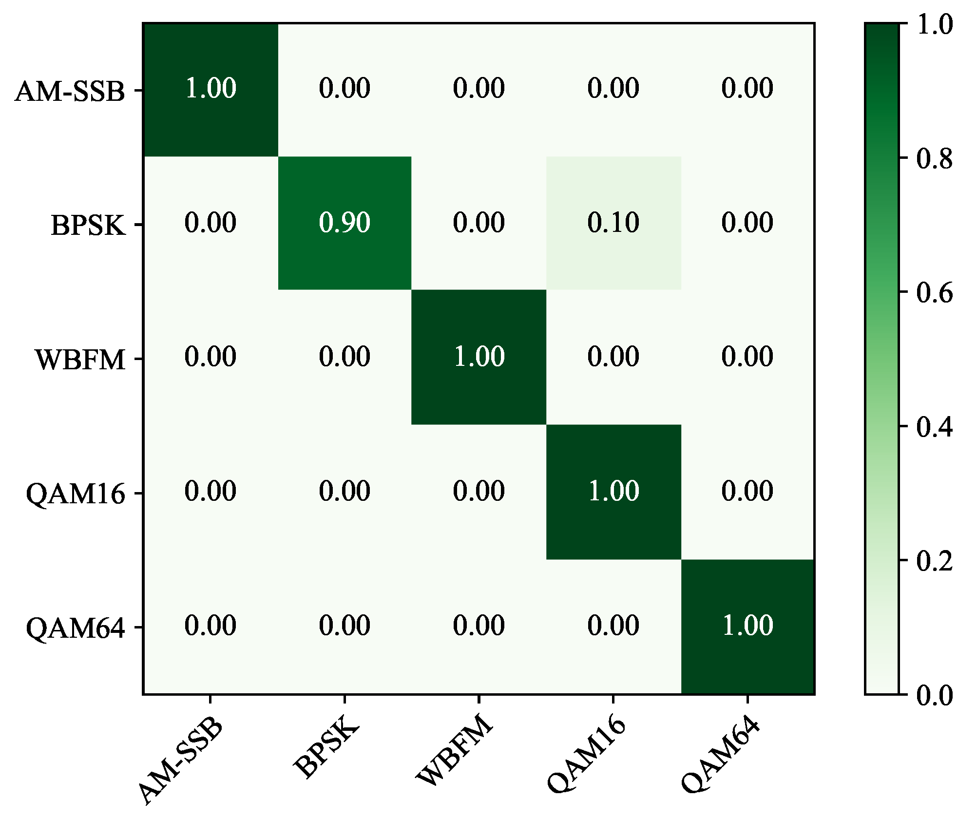 Computers 14 00346 g013