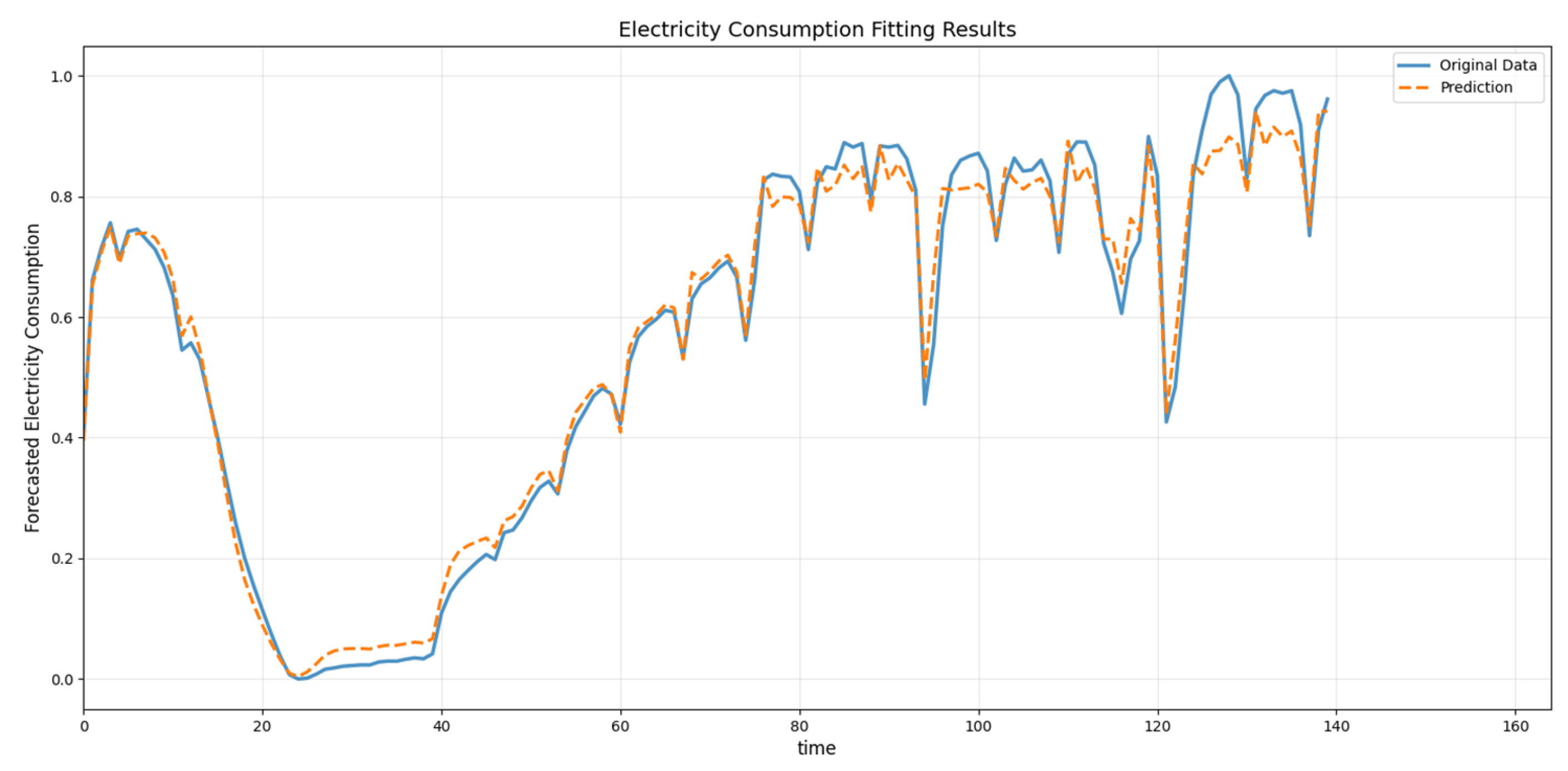 Computers 14 00350 g008