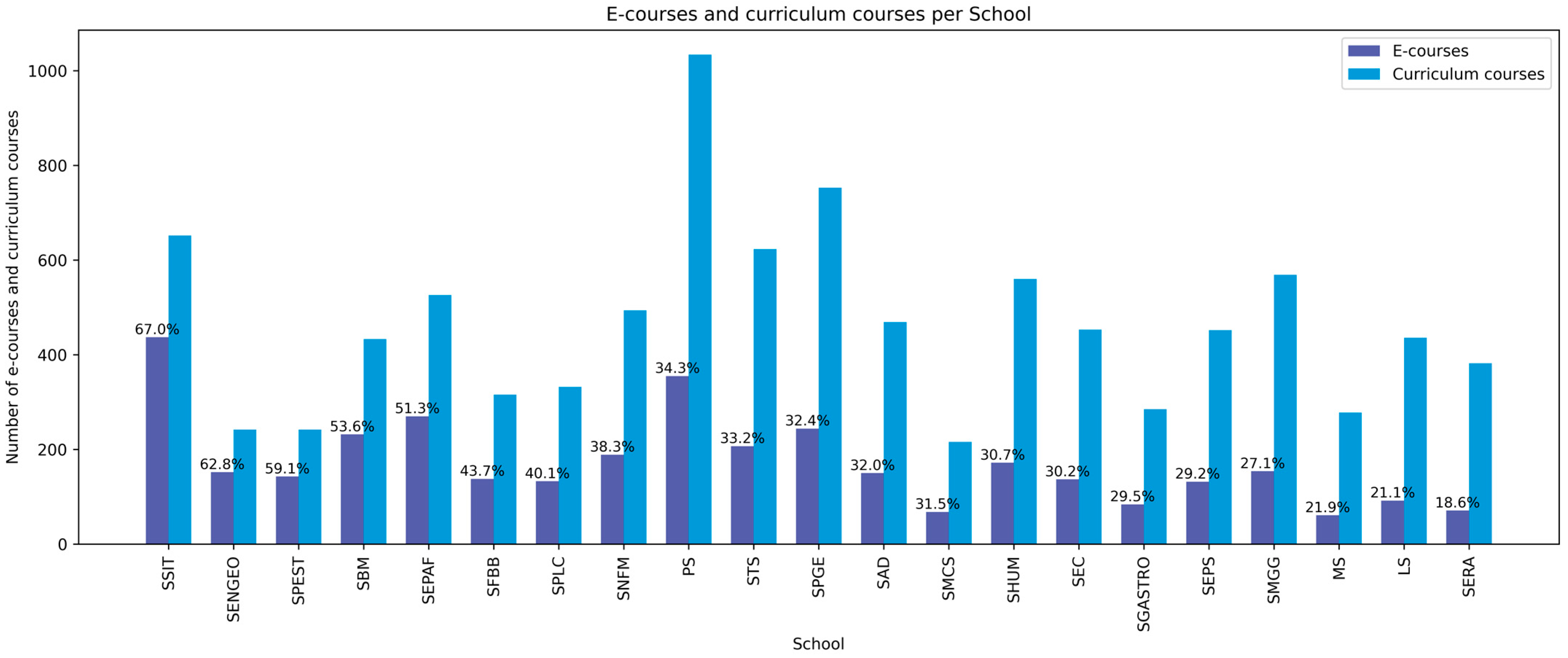 Computers 14 00351 g003