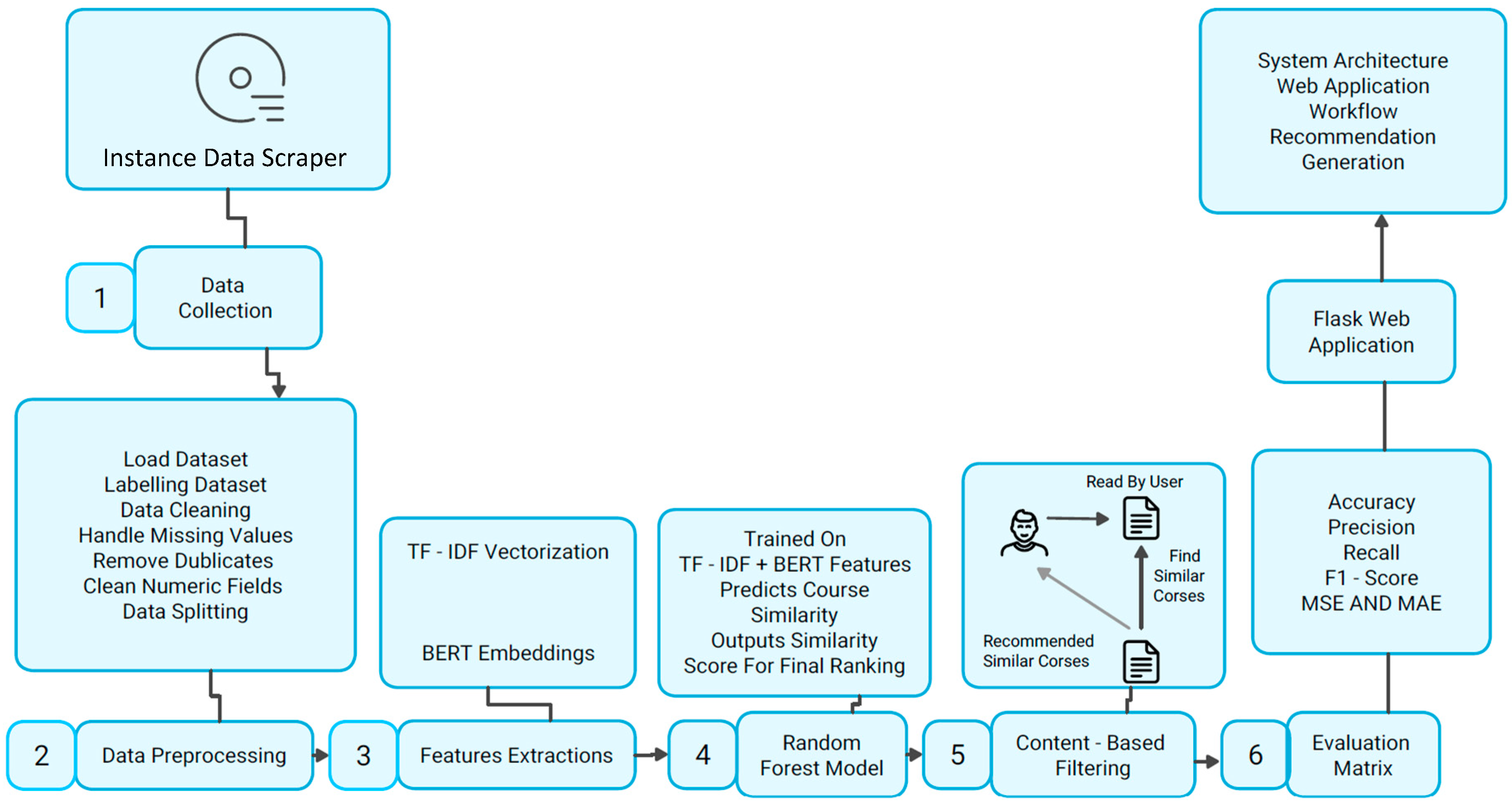 Computers 14 00353 g002 Computers 14 00353 g002