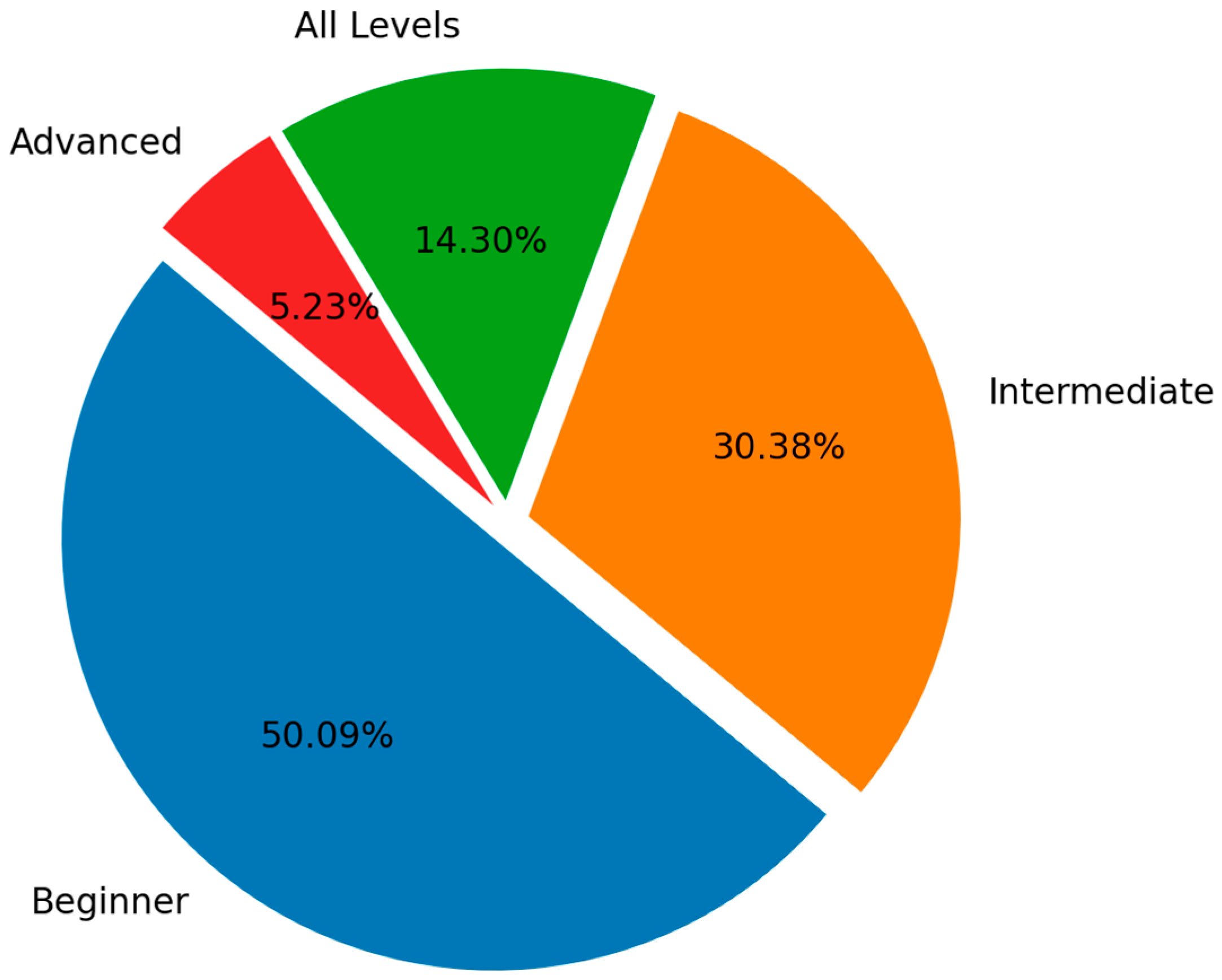 Computers 14 00353 g003 Computers 14 00353 g003