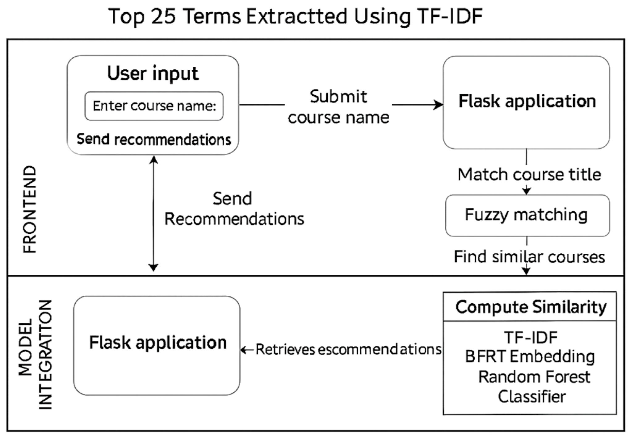 Computers 14 00353 g006 Computers 14 00353 g006