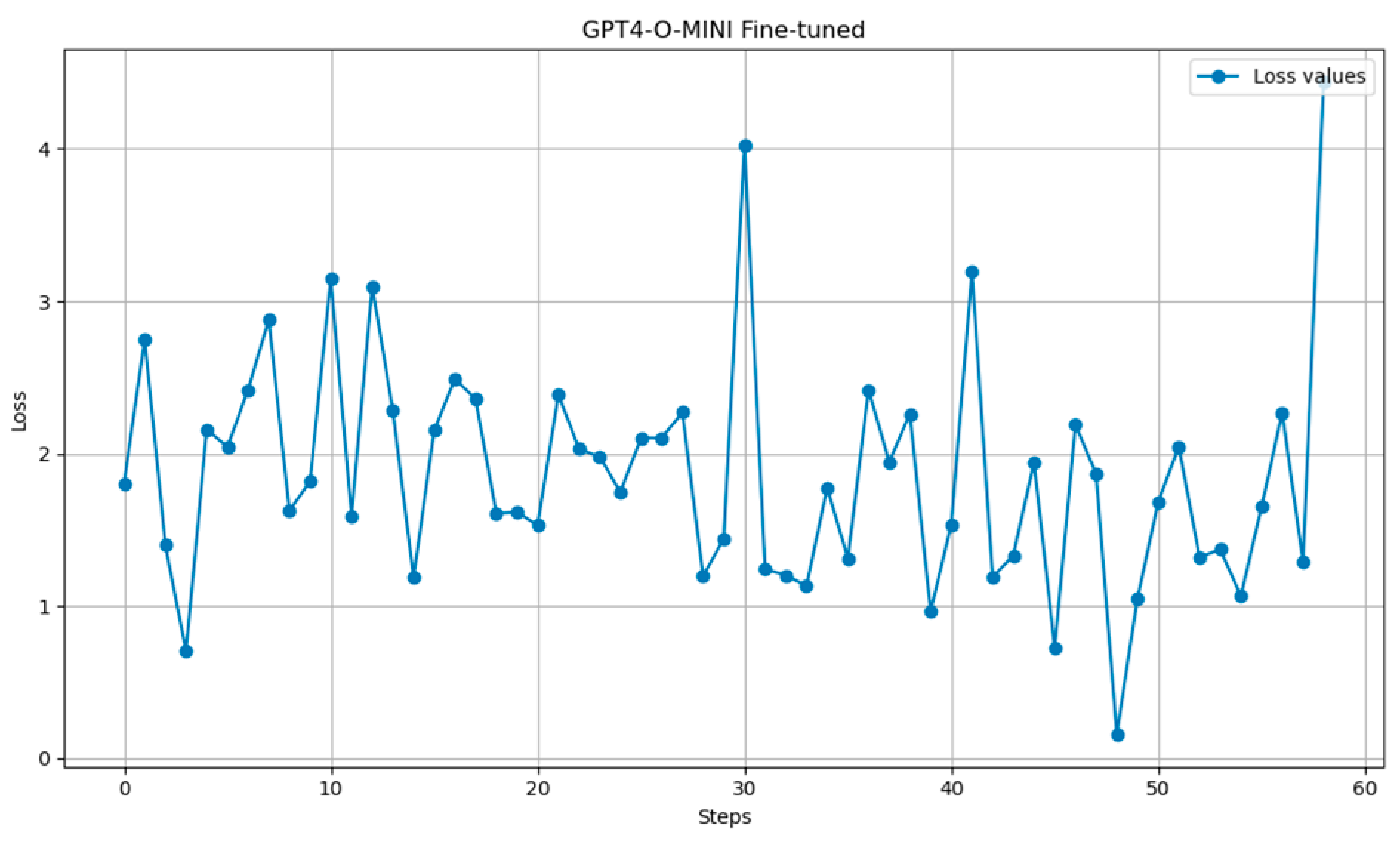 Computers 14 00354 g003 Computers 14 00354 g003