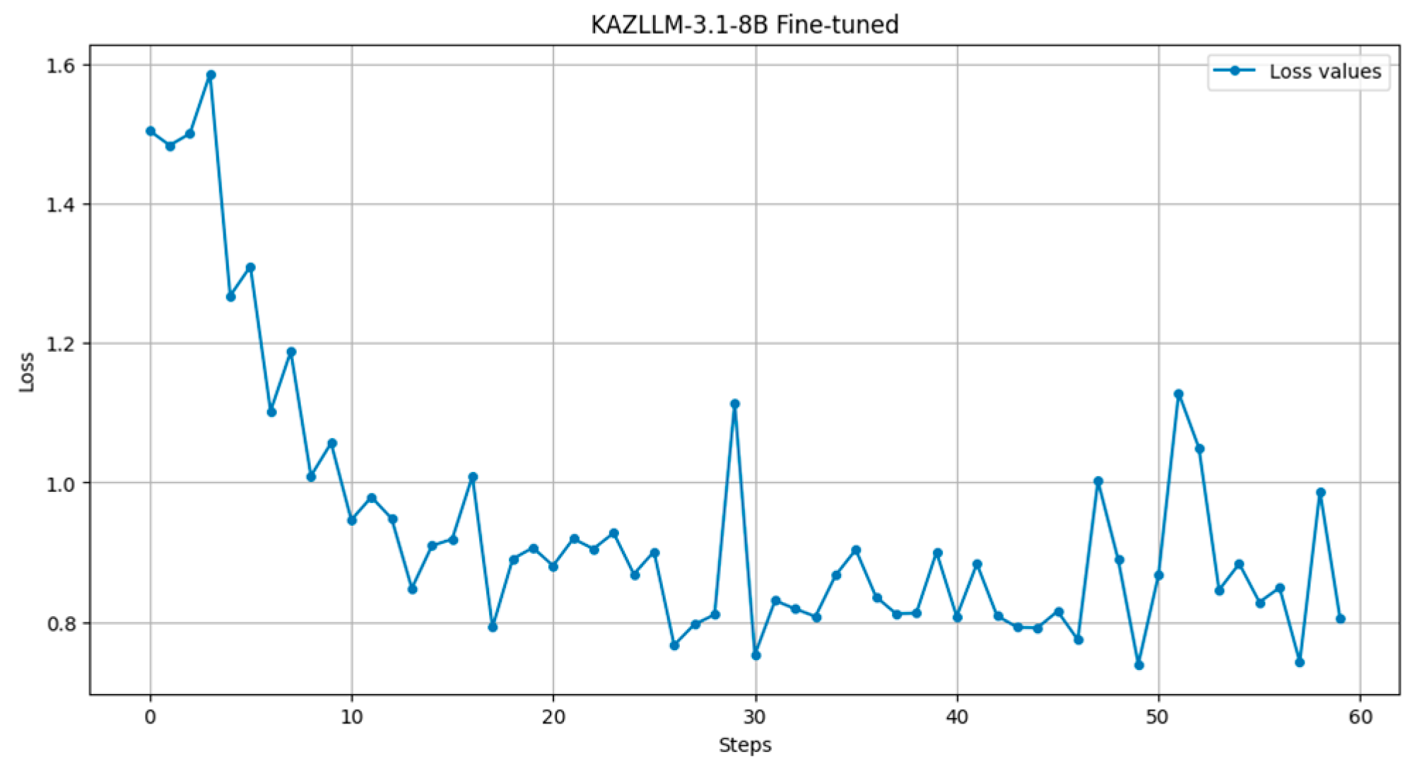 Computers 14 00354 g005 Computers 14 00354 g005