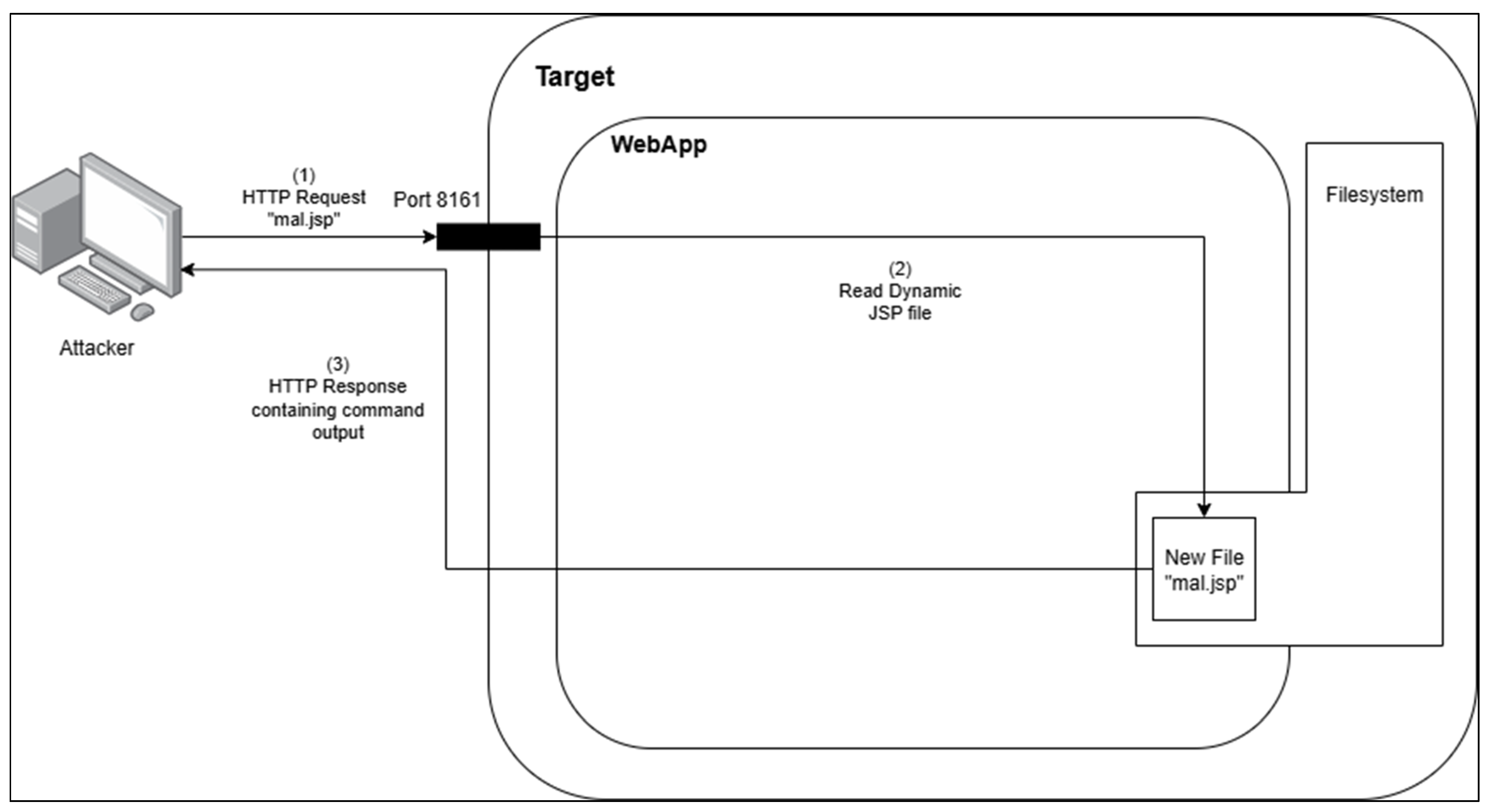 Computers 14 00355 g008