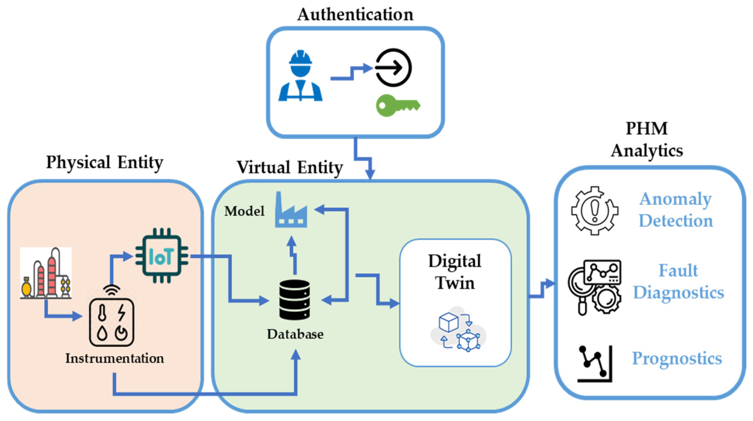 Computers 14 00356 g001
