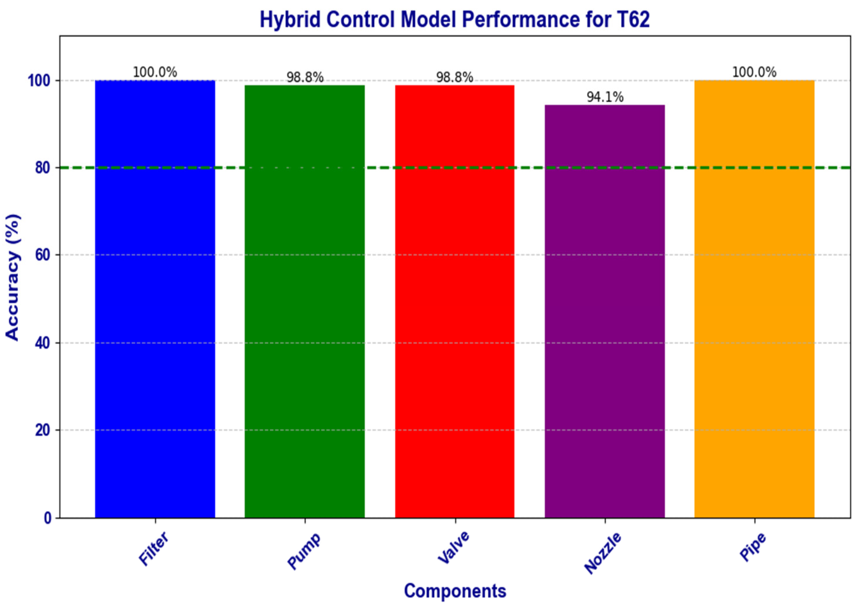 Computers 14 00356 g006