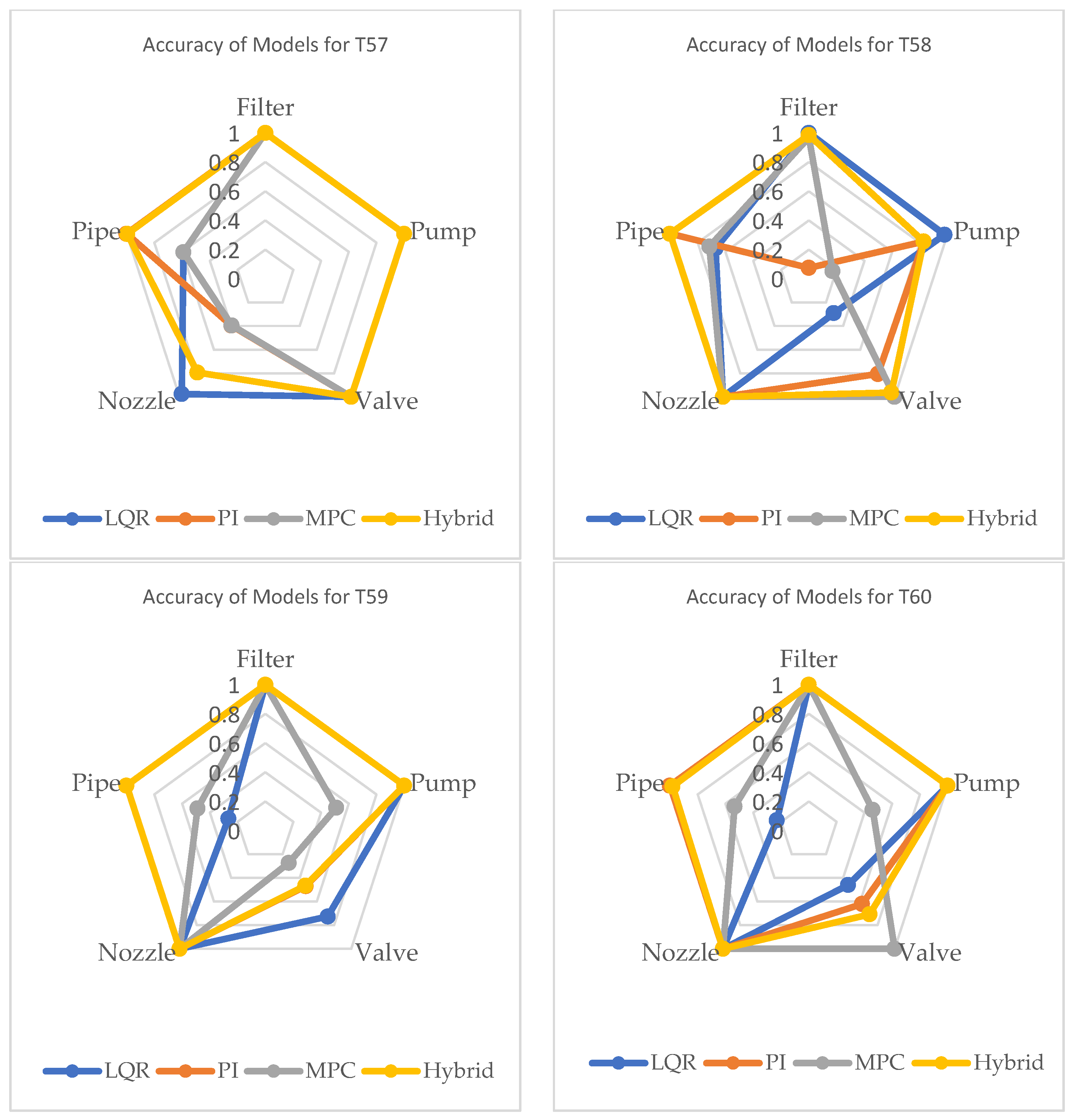 Computers 14 00356 g007