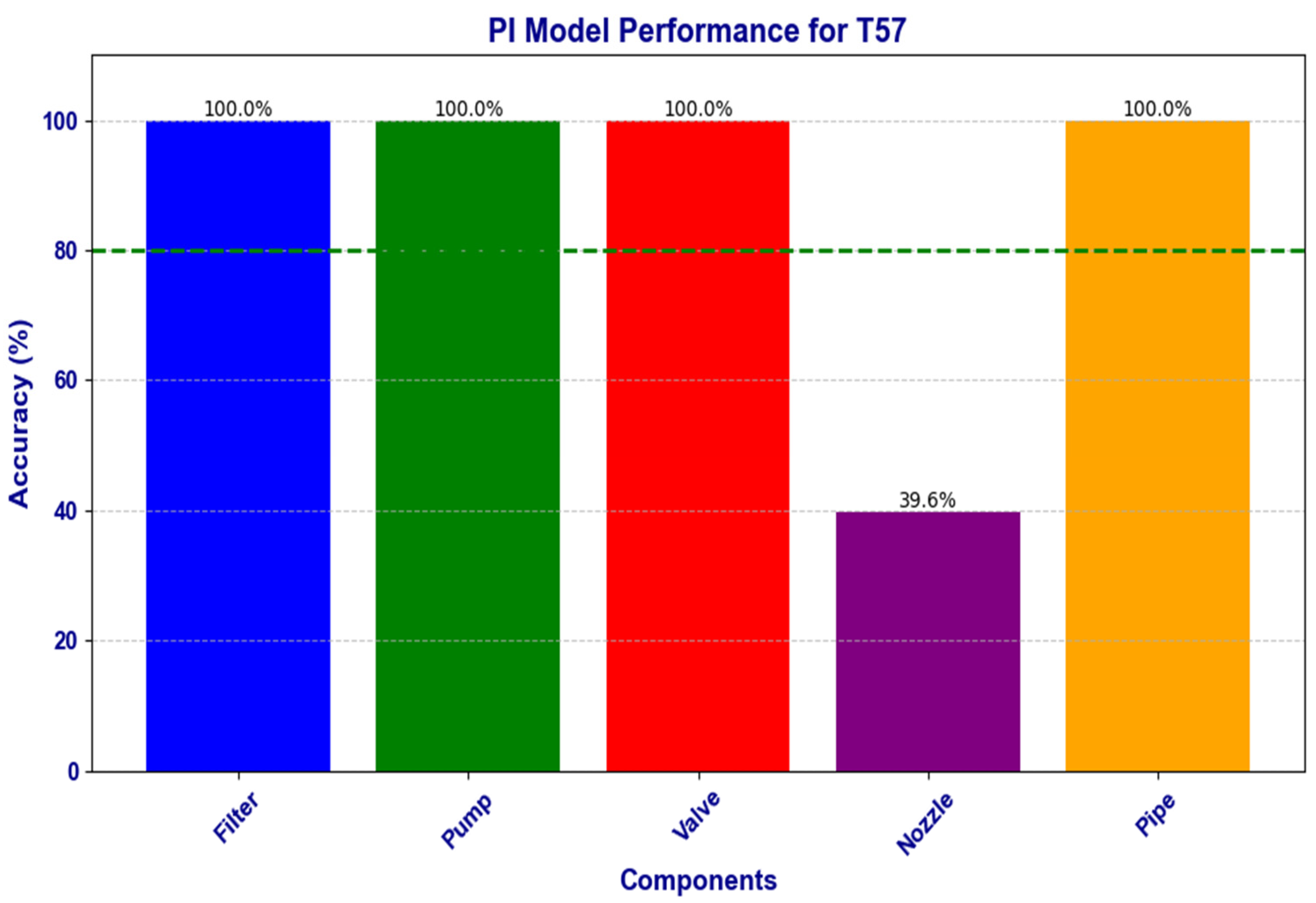 Computers 14 00356 g0a3
