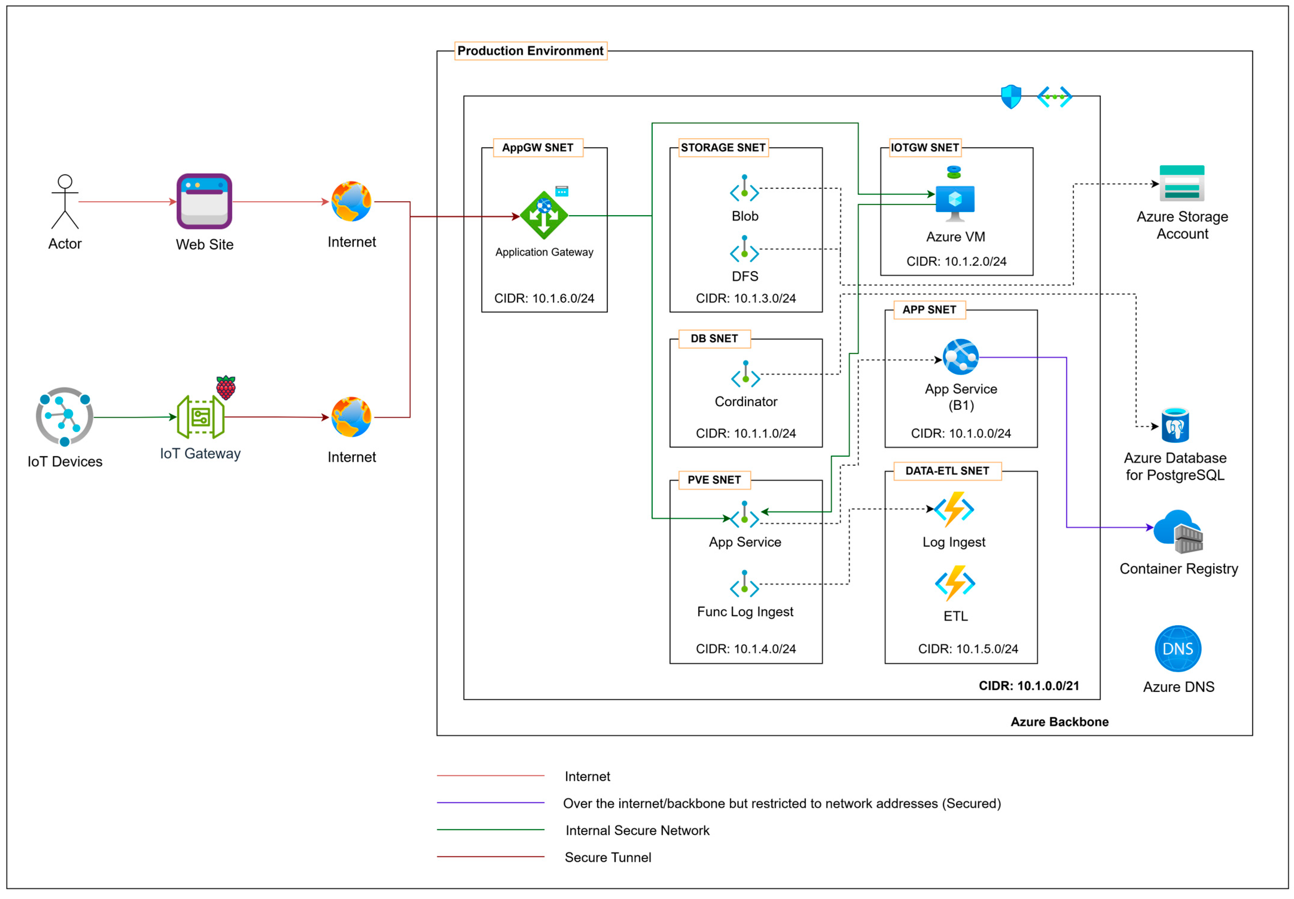 Computers 14 00357 g001