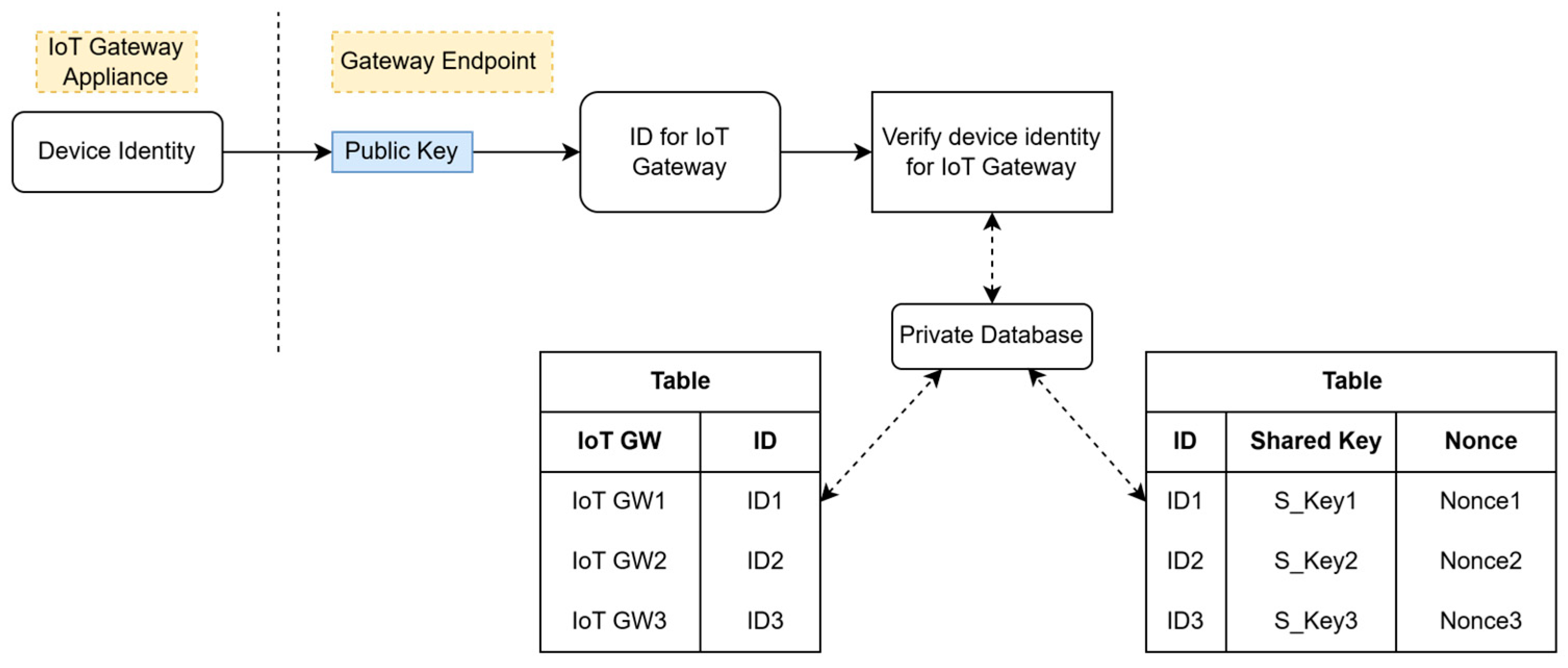 Computers 14 00357 g006
