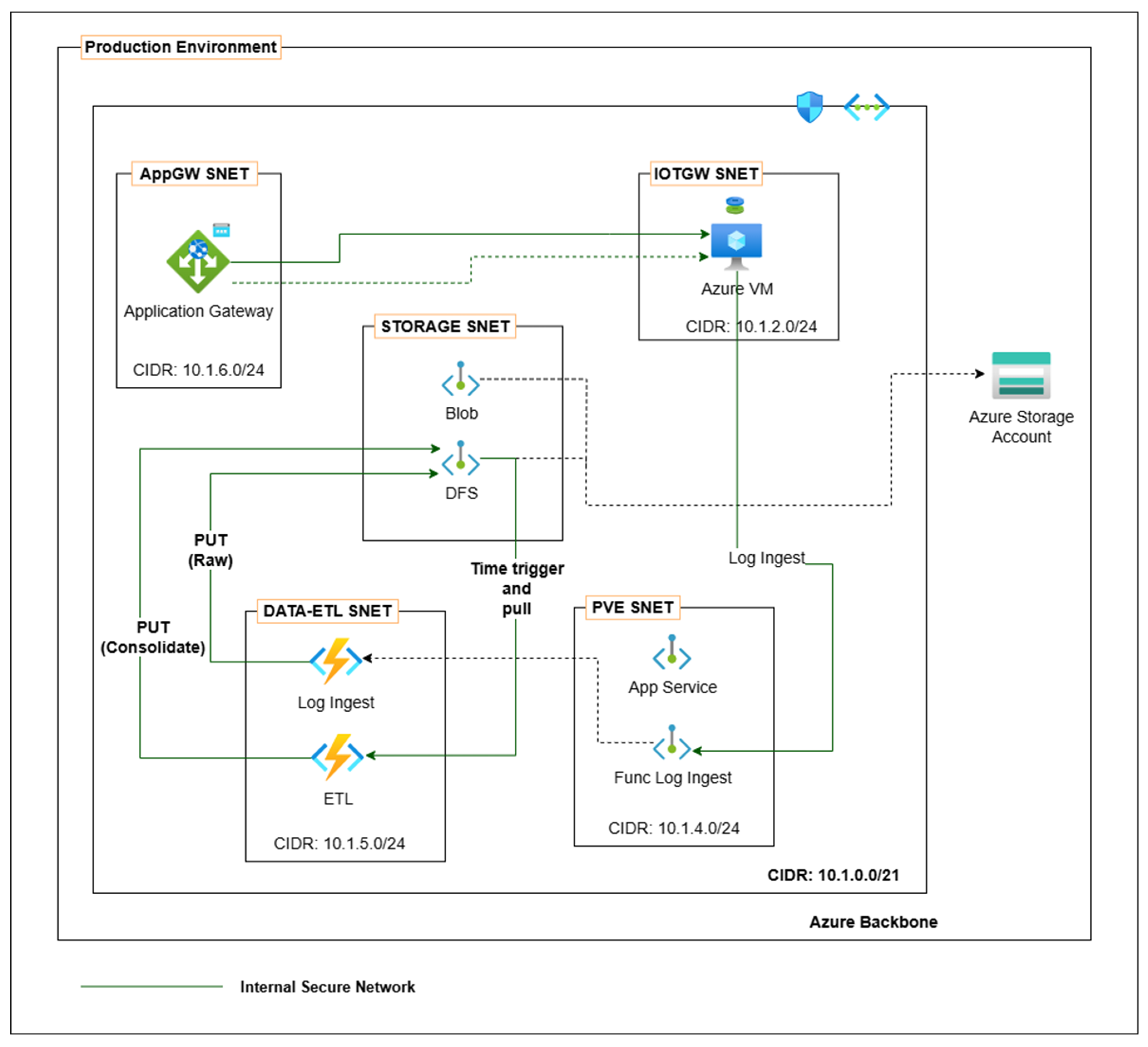 Computers 14 00357 g007