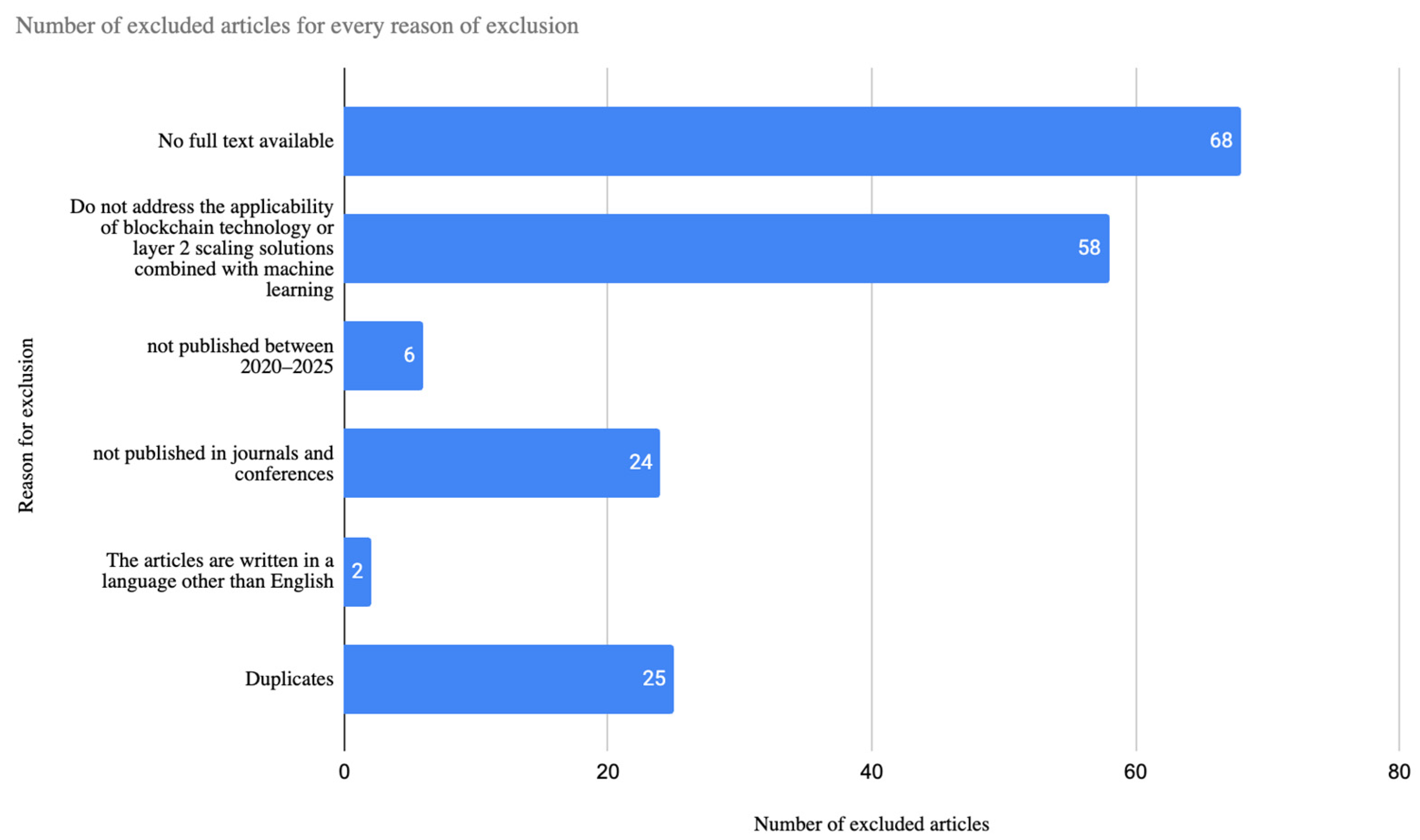 Computers 14 00359 g007 Computers 14 00359 g007