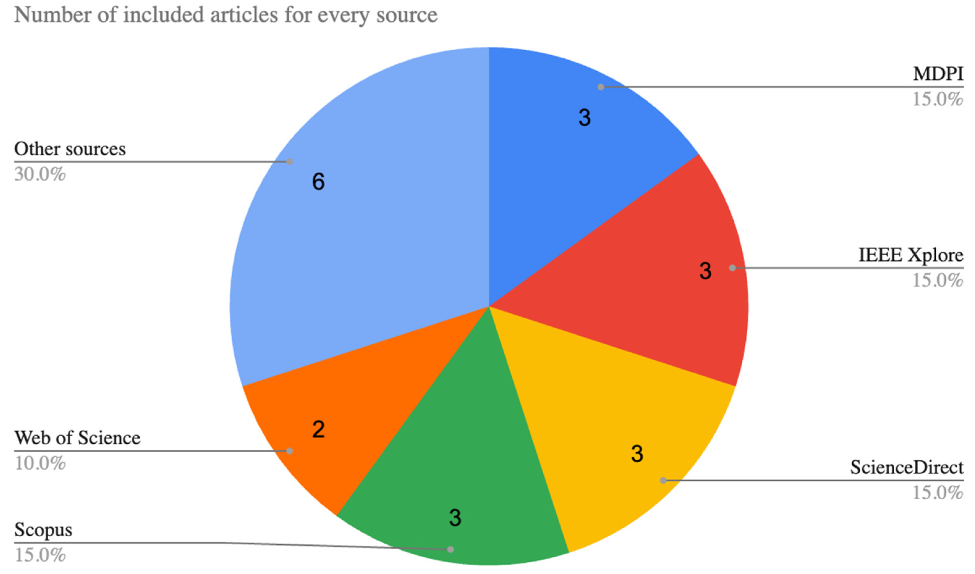 Computers 14 00359 g008 Computers 14 00359 g008