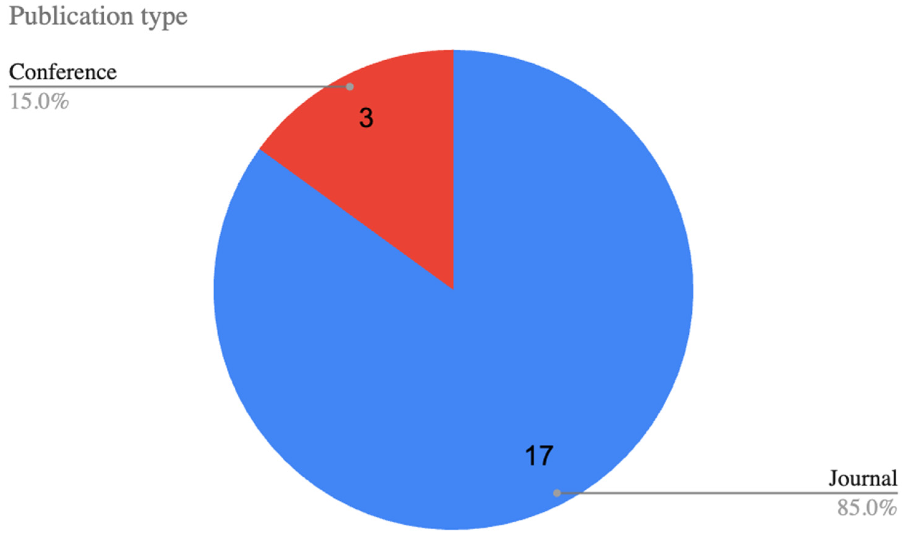 Computers 14 00359 g010 Computers 14 00359 g010