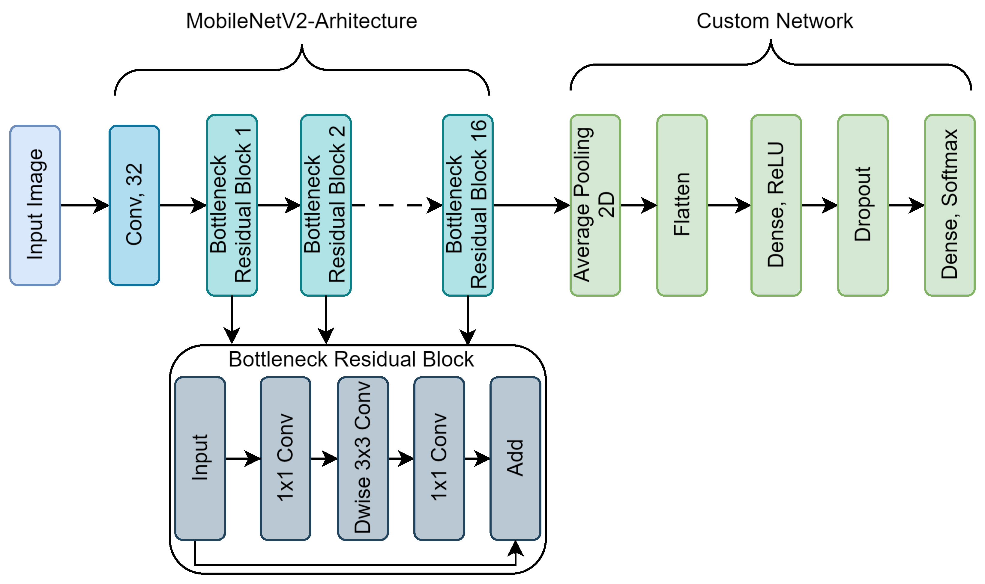 Computers 14 00360 g003