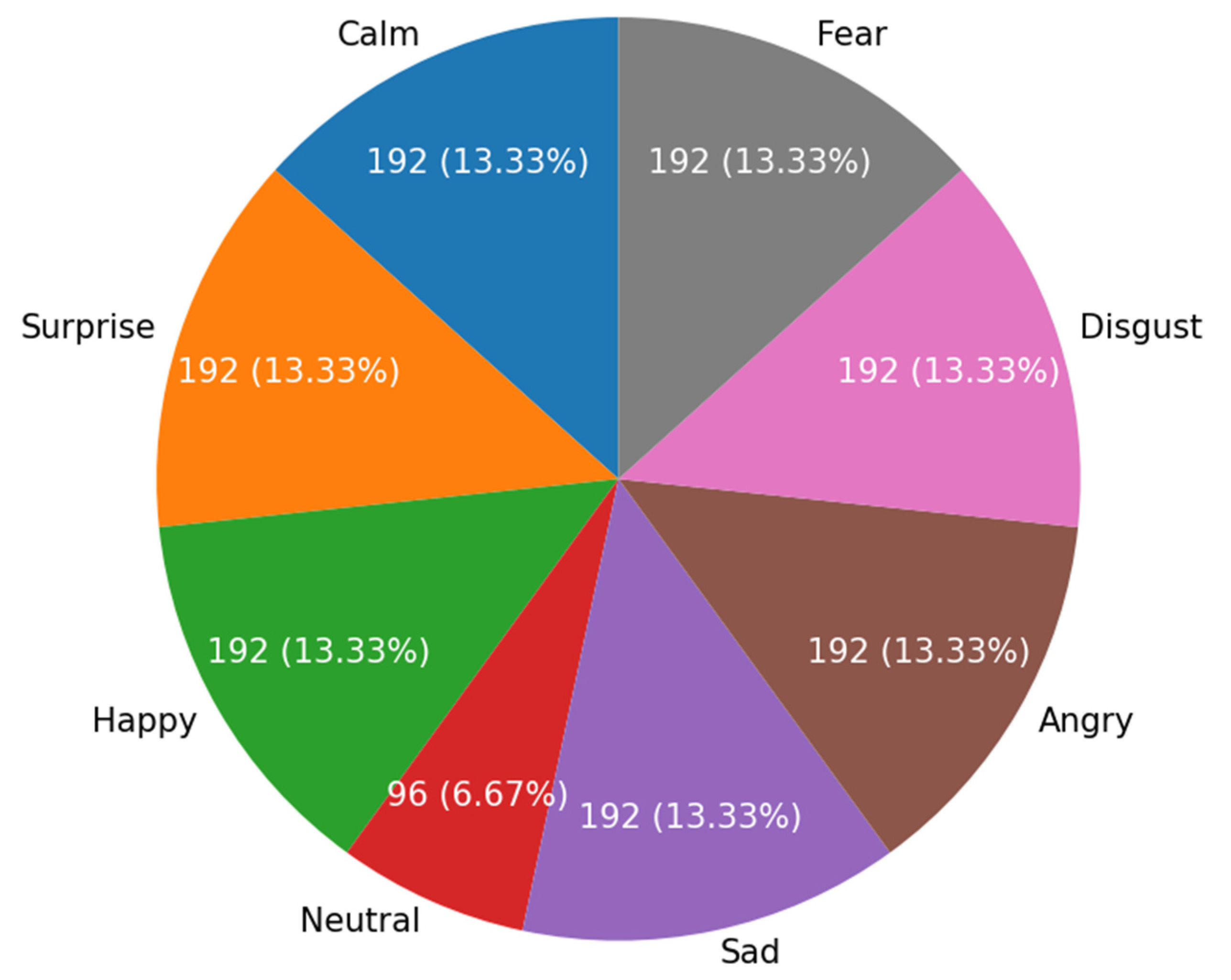 Computers 14 00361 g002 Computers 14 00361 g002