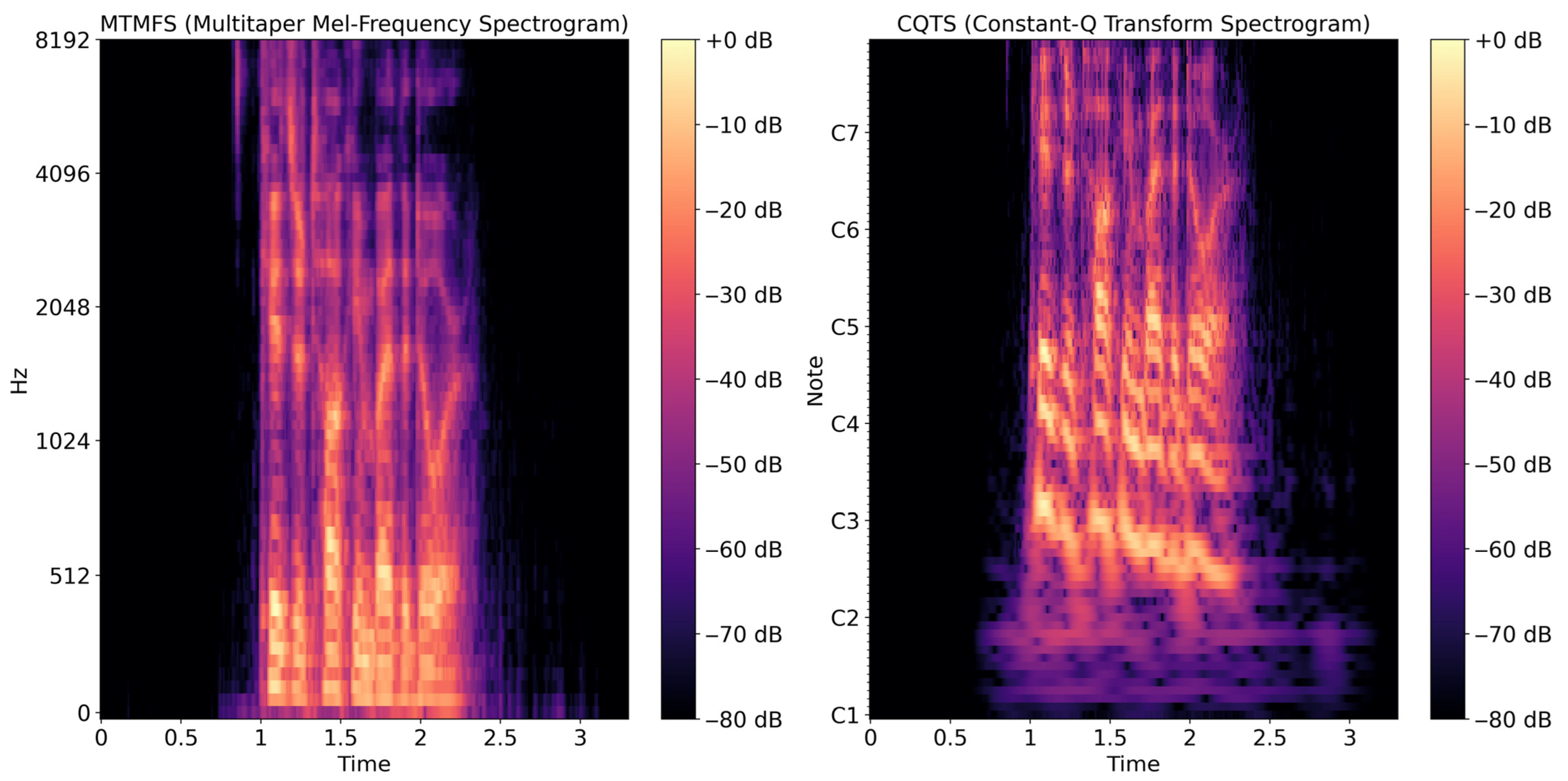 Computers 14 00361 g005 Computers 14 00361 g005