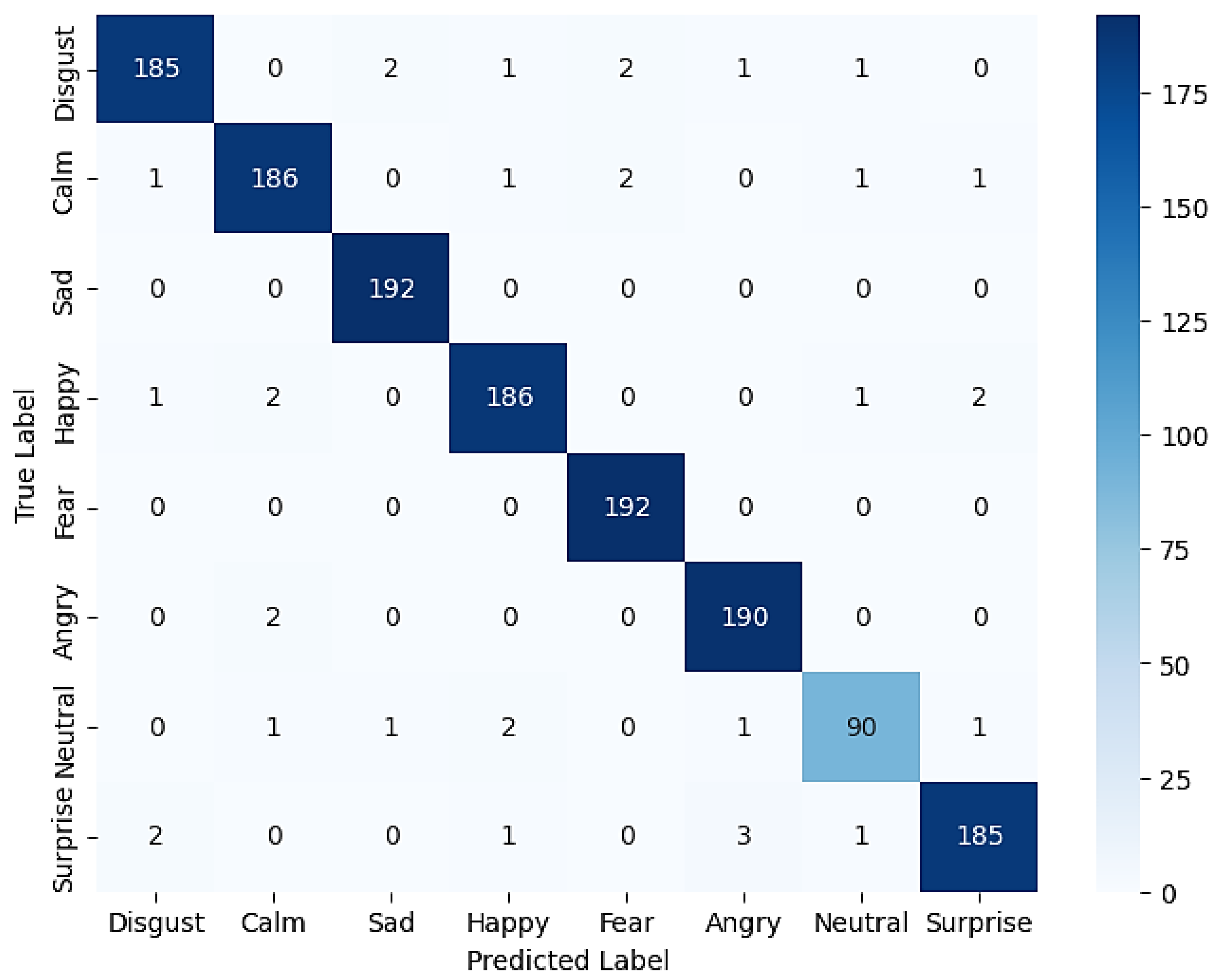 Computers 14 00361 g006 Computers 14 00361 g006