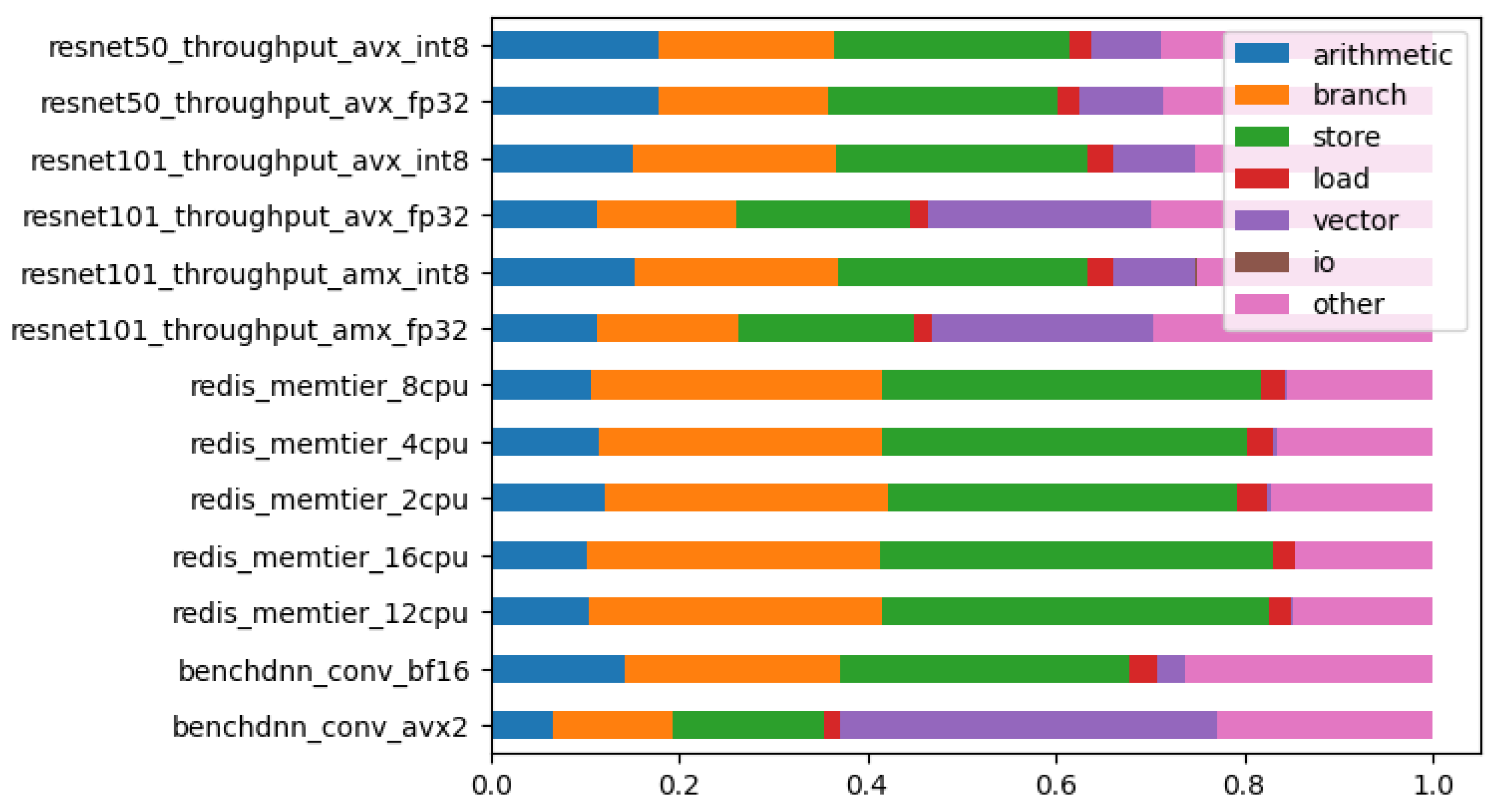 Computers 14 00364 g002
