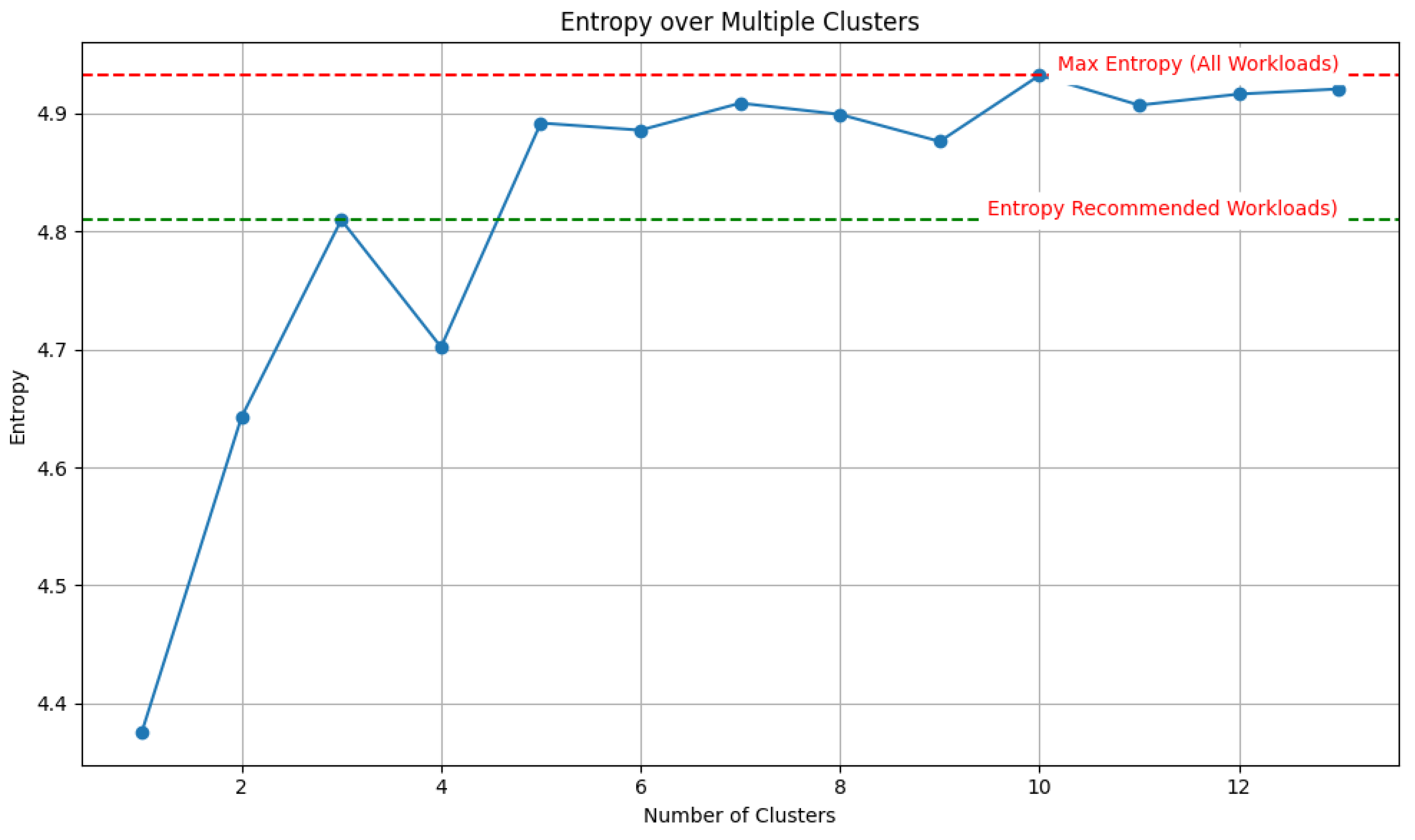 Computers 14 00364 g005