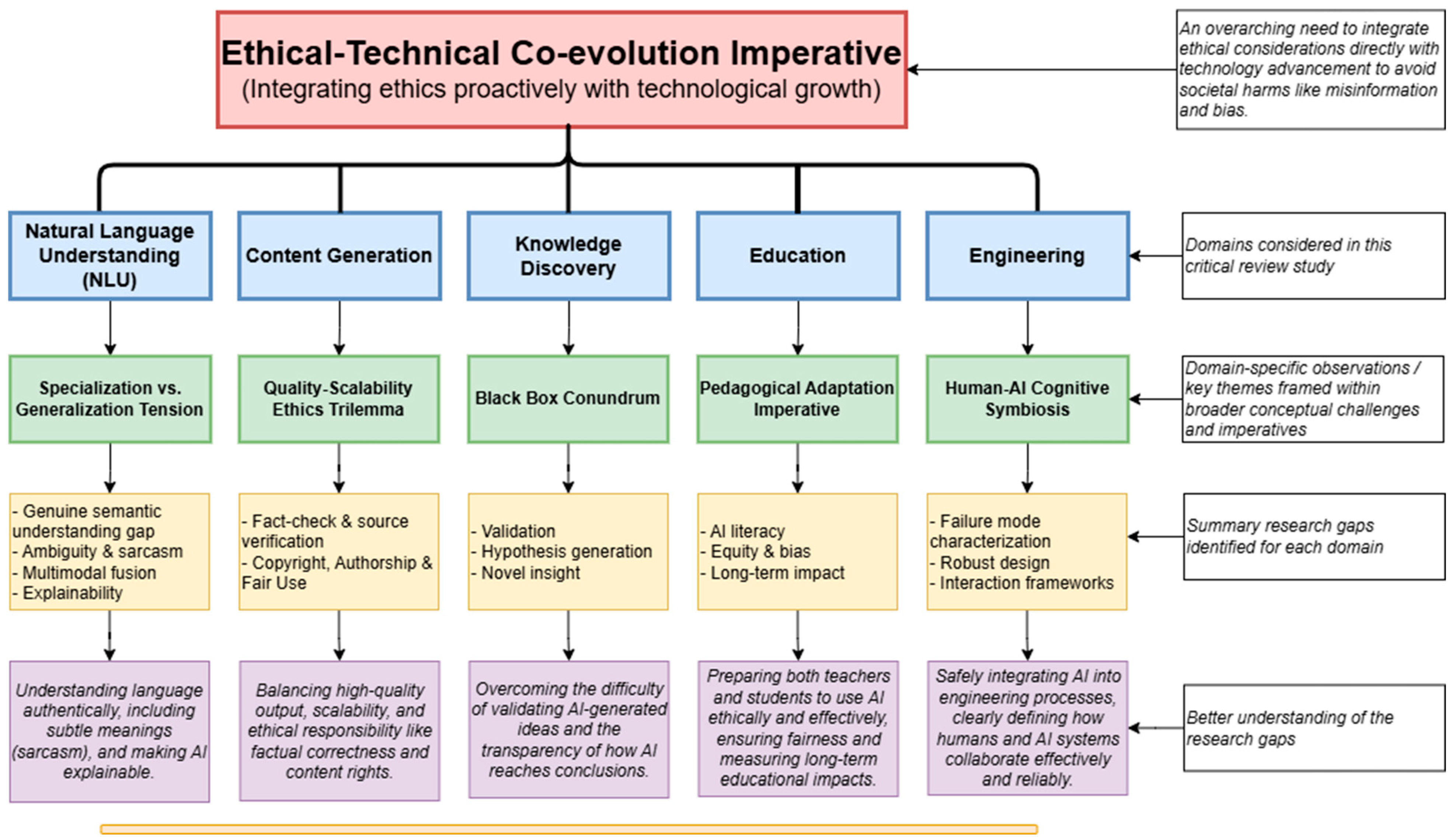 Computers 14 00366 g001 Computers 14 00366 g001