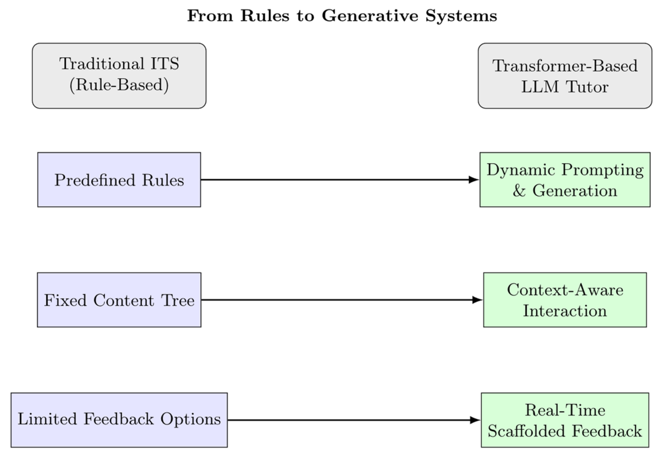 Computers 14 00367 g001