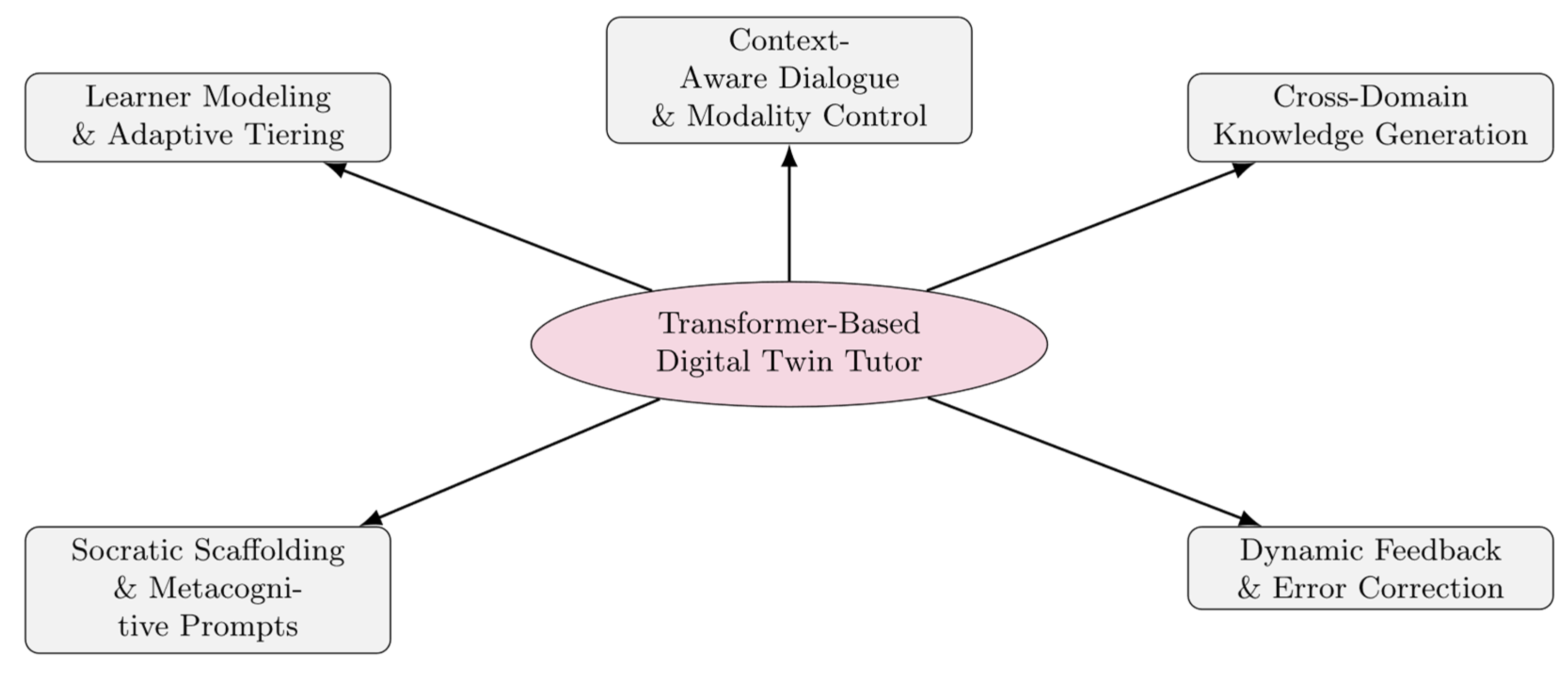 Computers 14 00367 g003