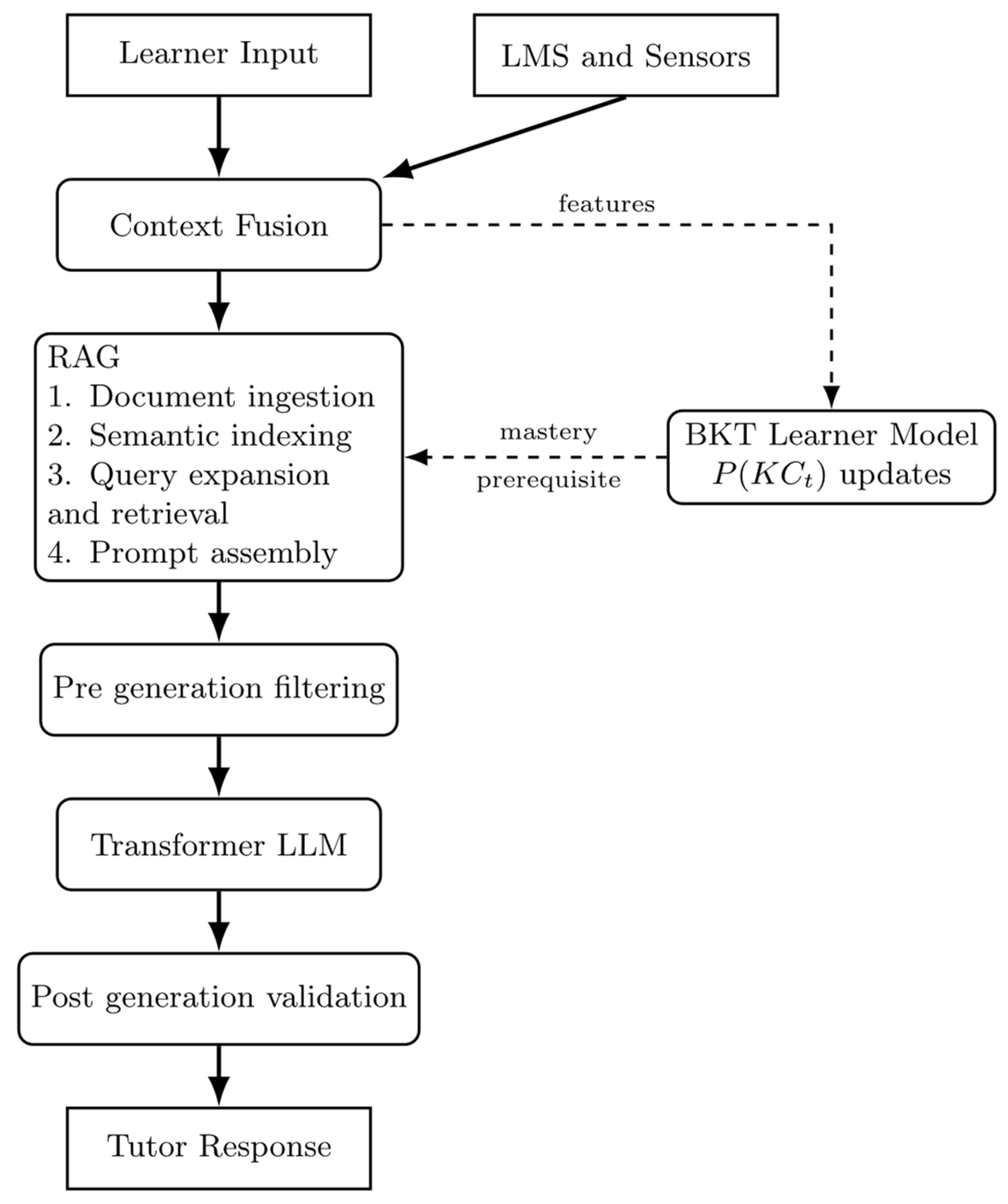 Computers 14 00367 g004