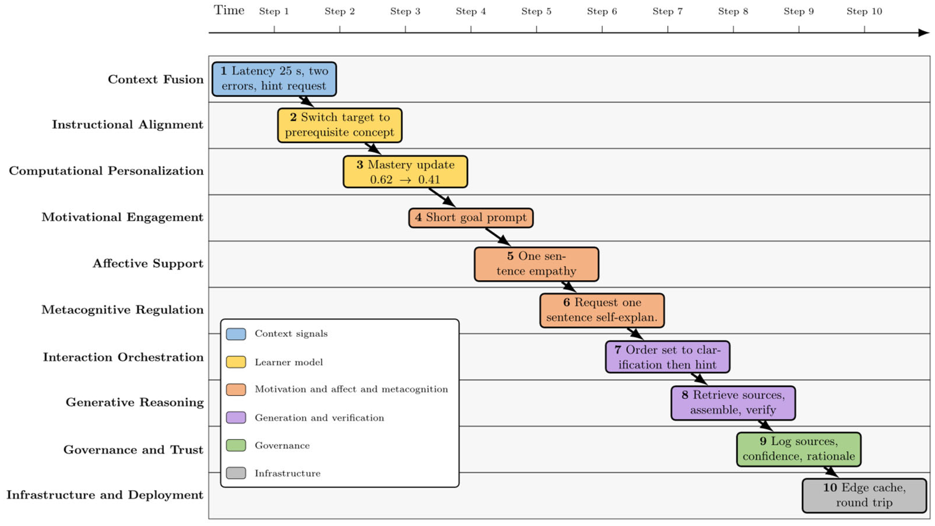 Computers 14 00367 g006