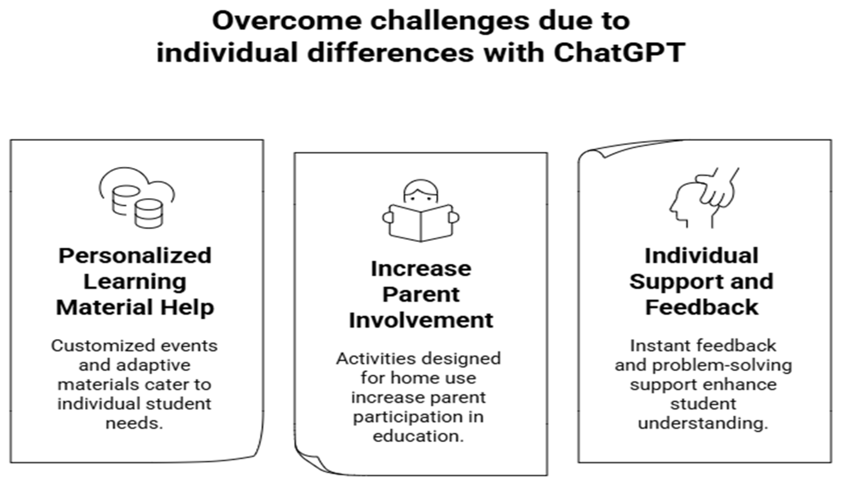 Computers 14 00368 g003 Computers 14 00368 g003