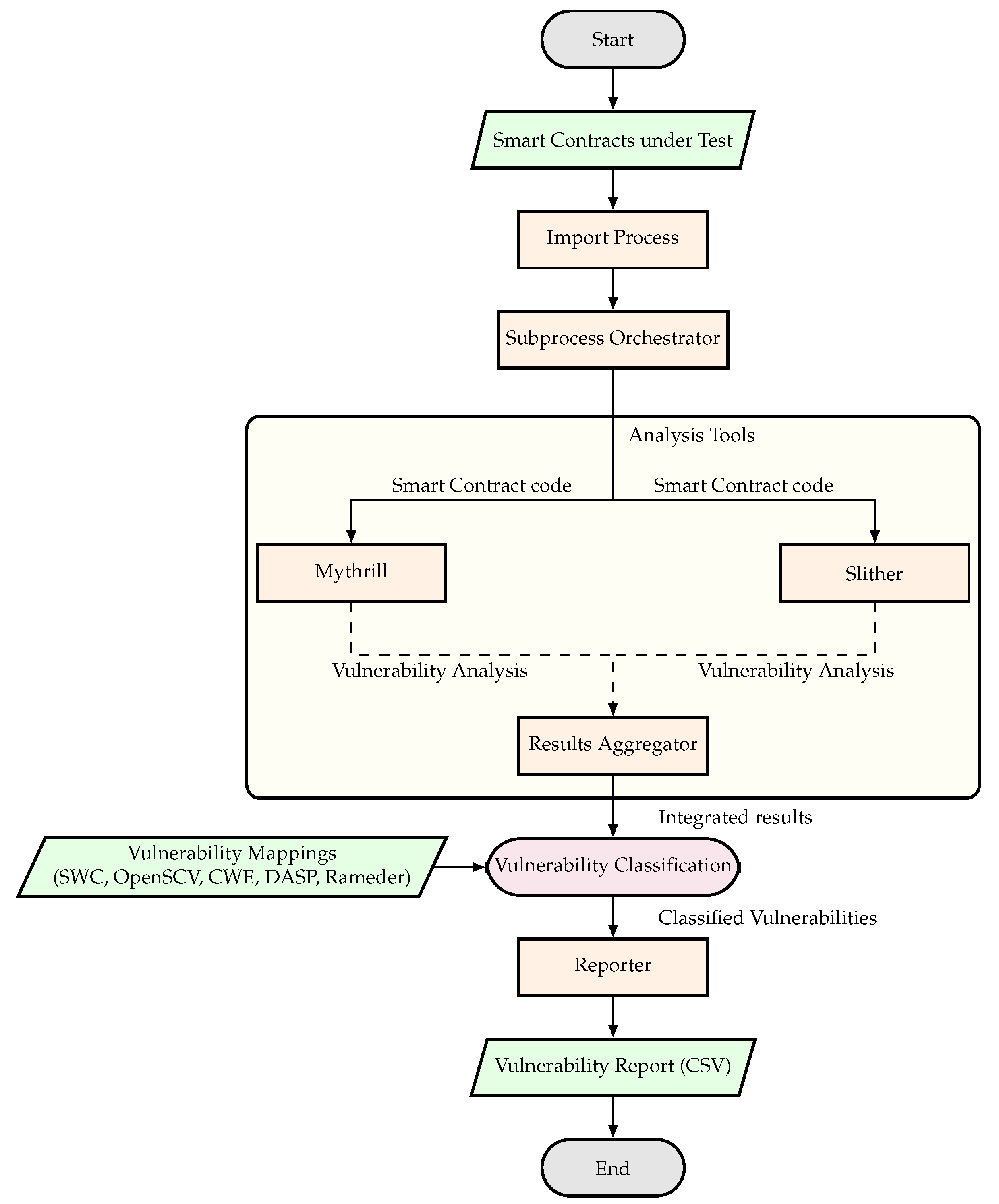 Computers 14 00369 g001 Computers 14 00369 g001