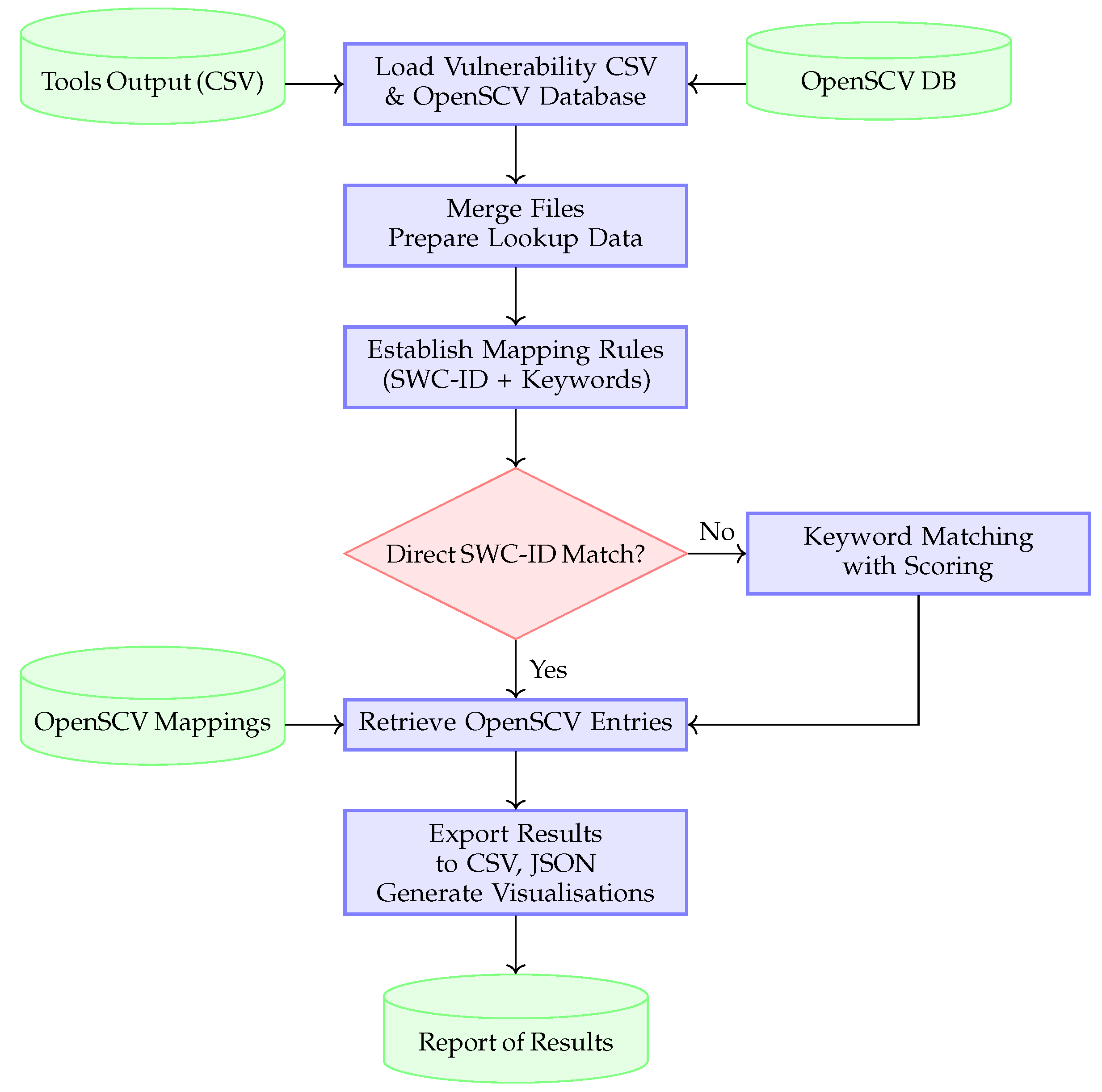 Computers 14 00369 g002 Computers 14 00369 g002