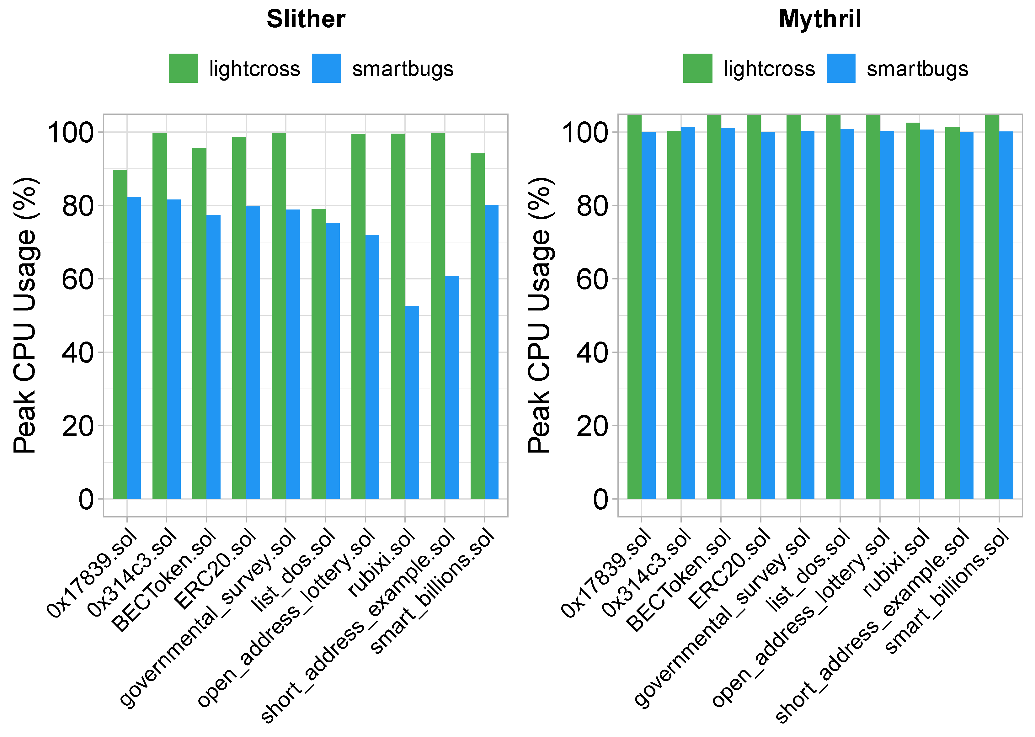 Computers 14 00369 g005 Computers 14 00369 g005