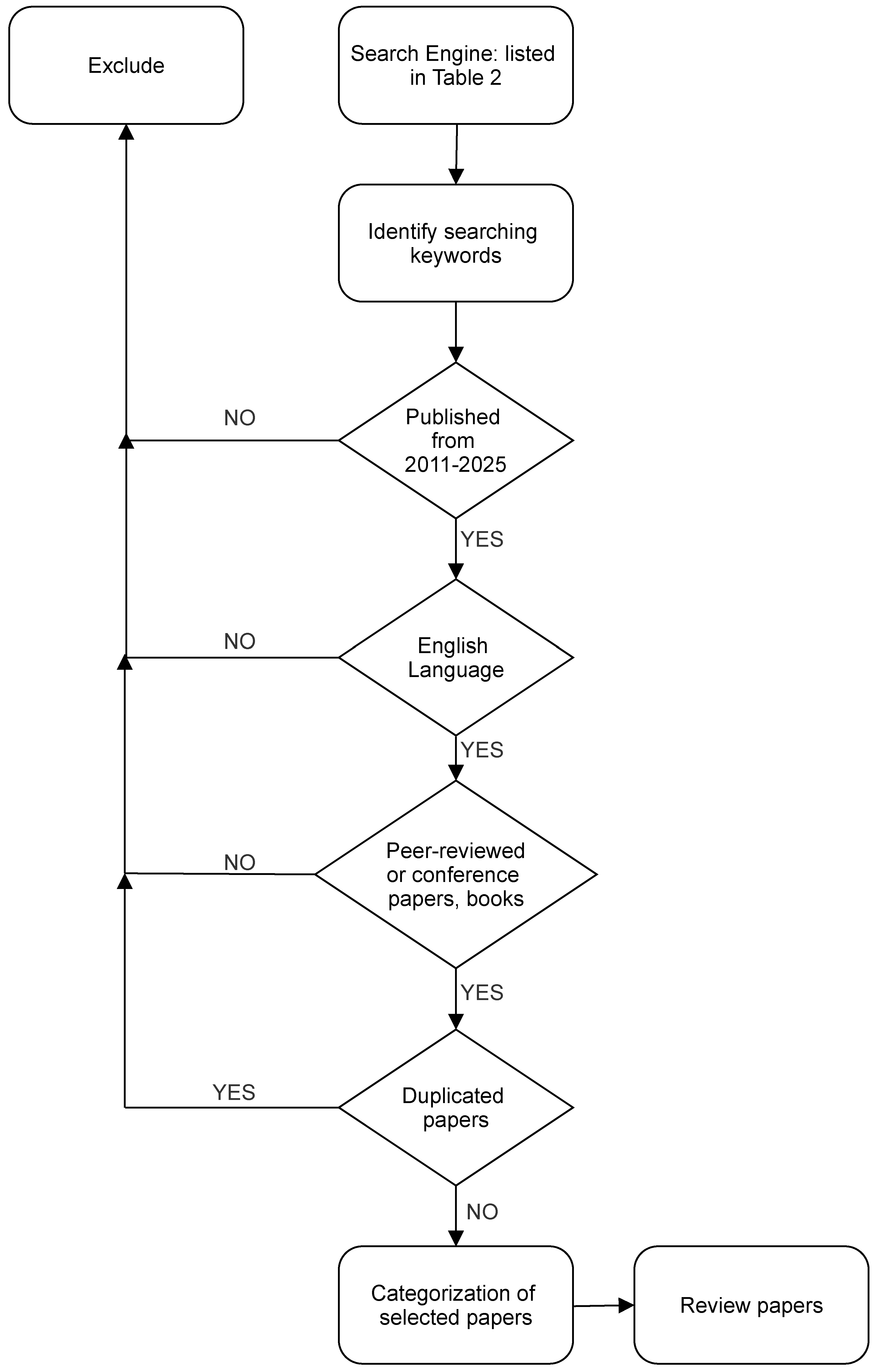 Computers 14 00374 g001