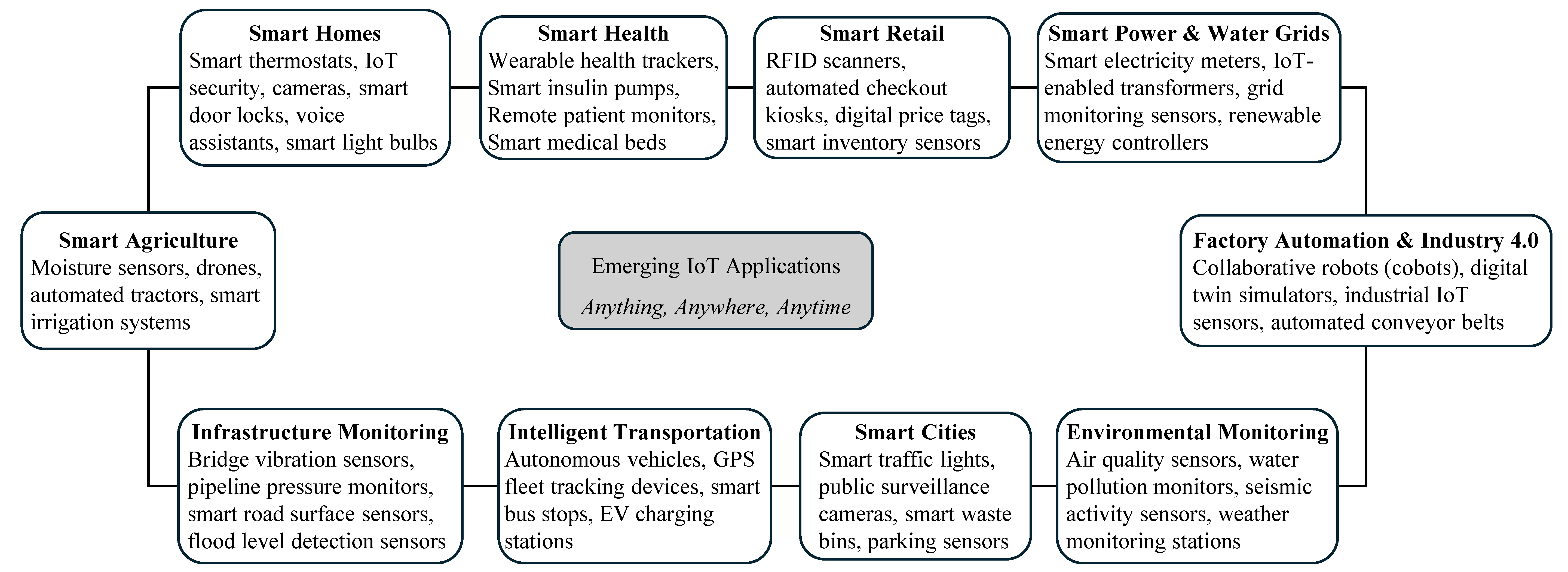 Computers 14 00374 g002