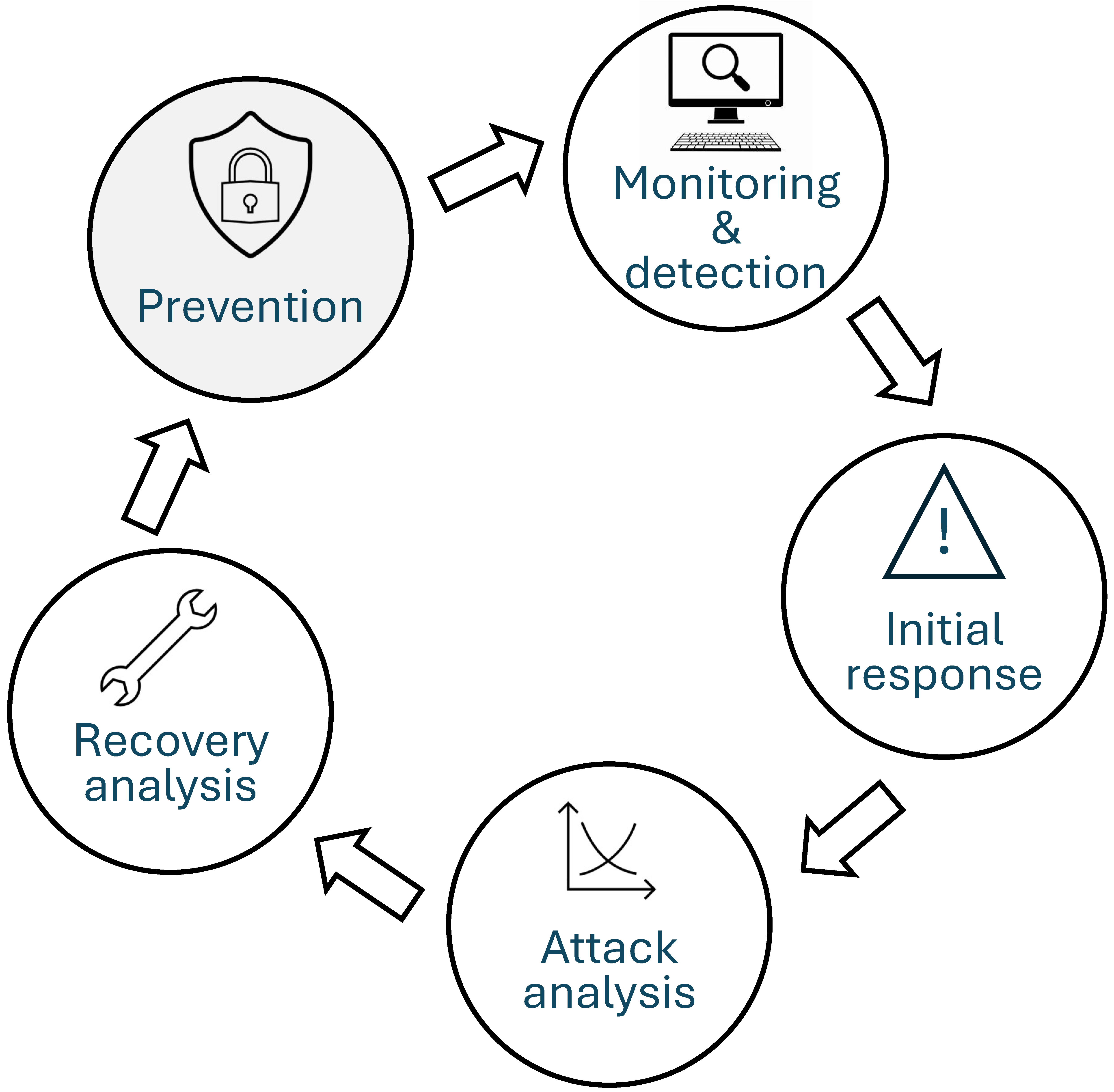 Computers 14 00374 g003
