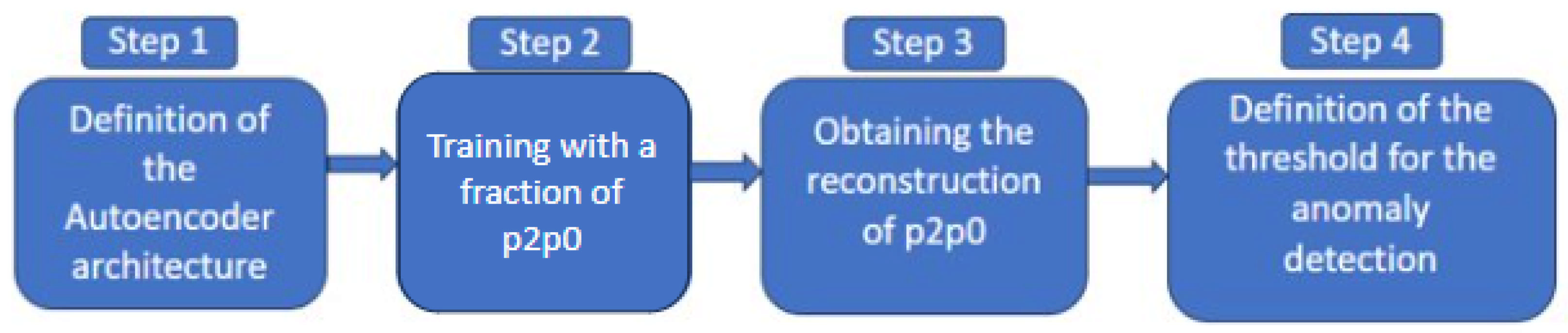 Computers 14 00375 g002