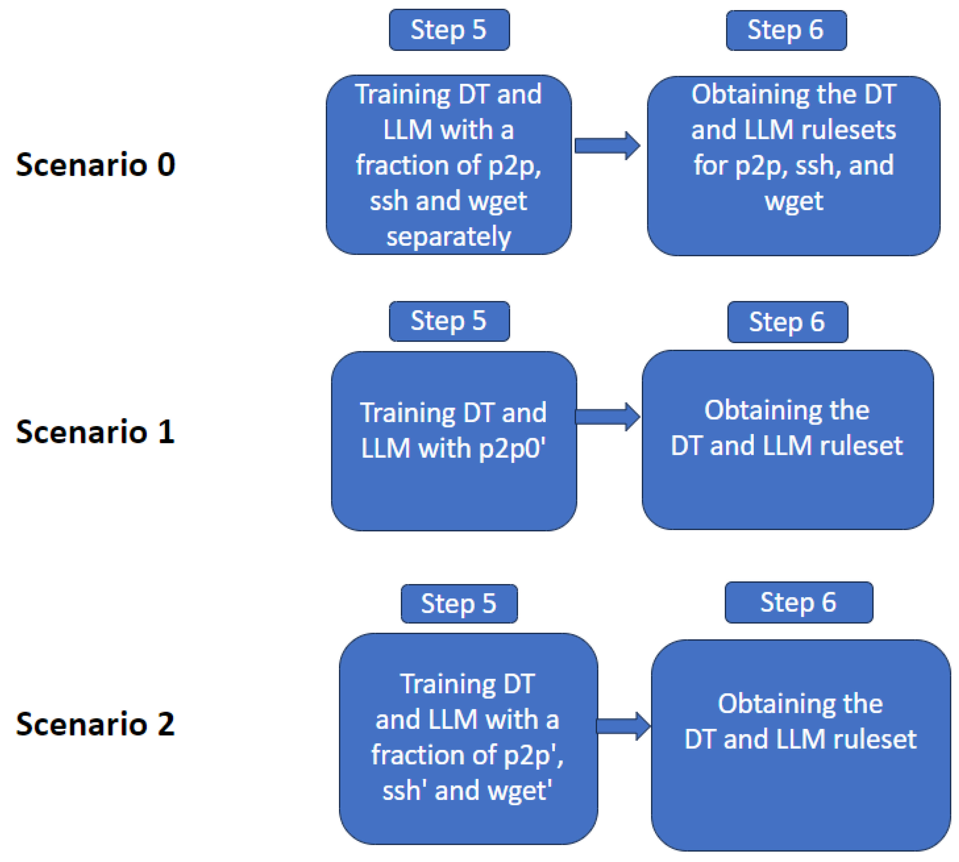 Computers 14 00375 g004