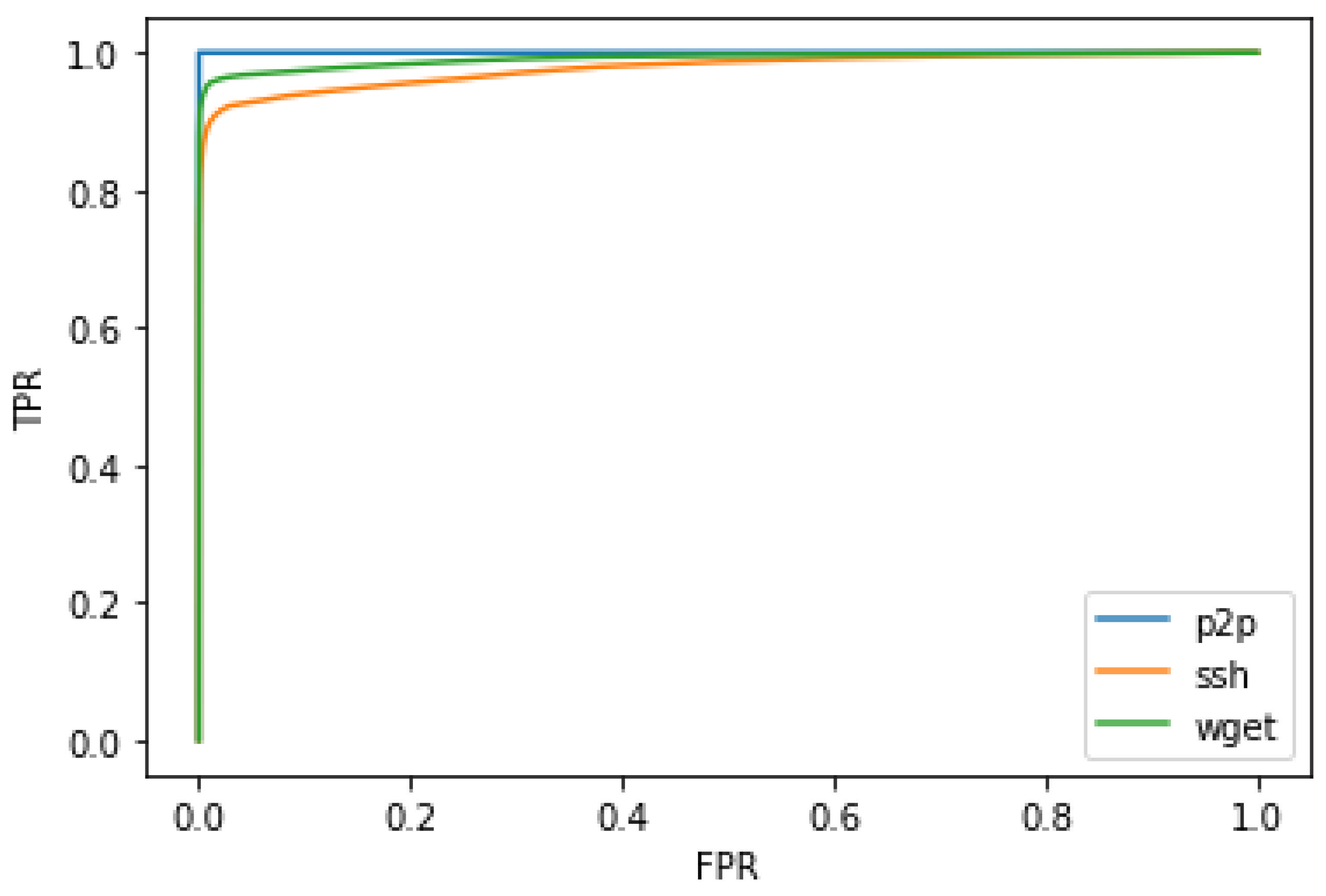 Computers 14 00375 g007